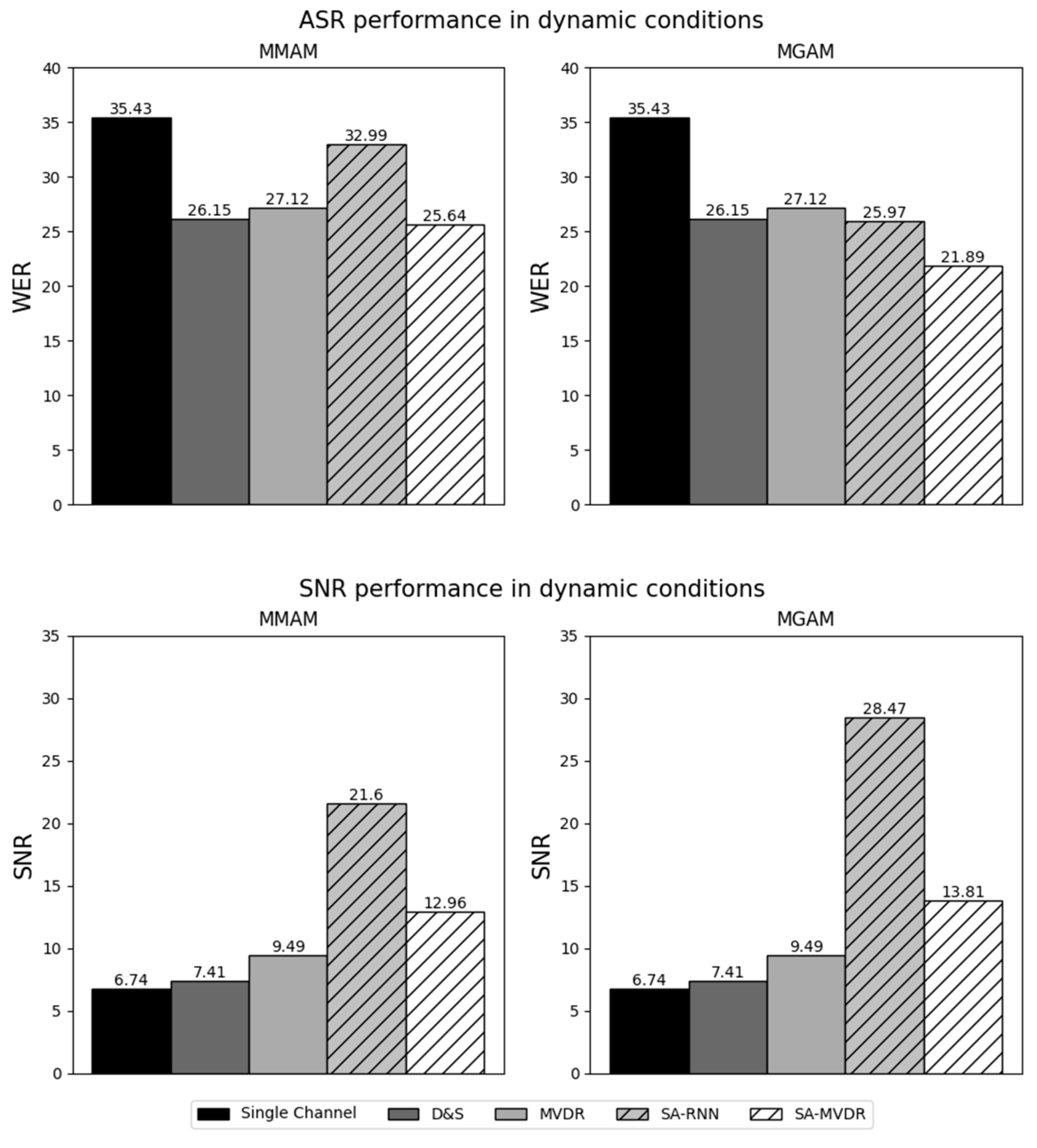 Sensors 24 06644 g008
