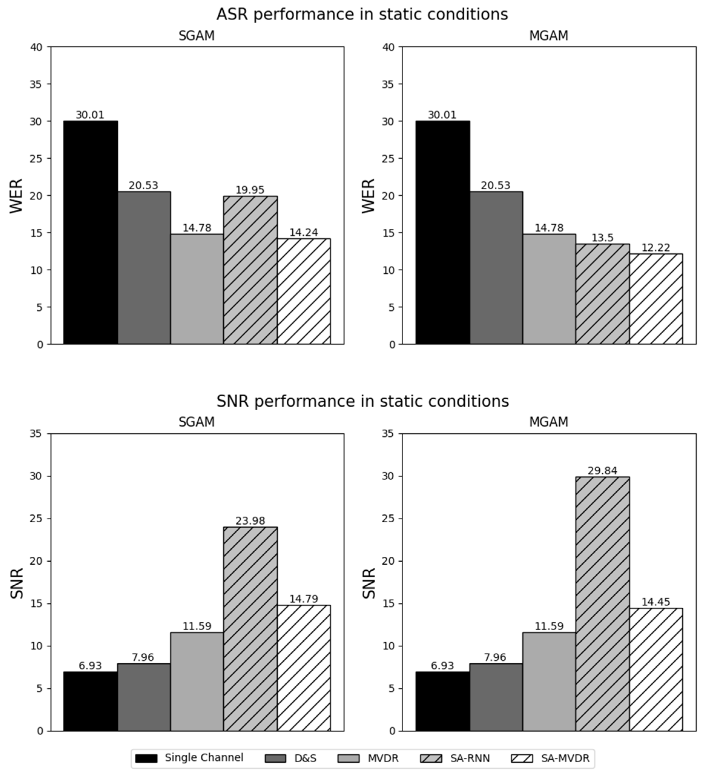Sensors 24 06644 g009