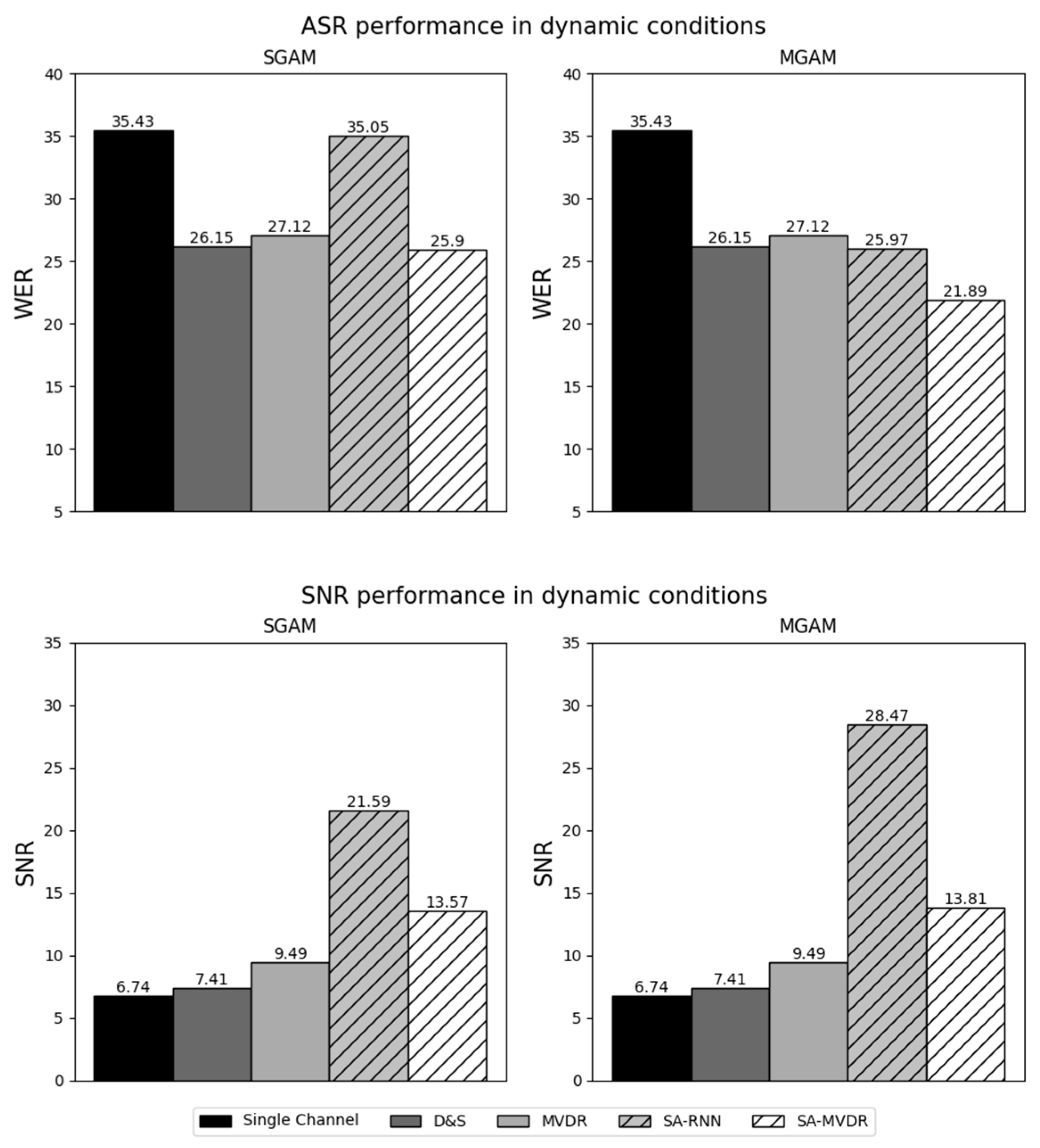 Sensors 24 06644 g010