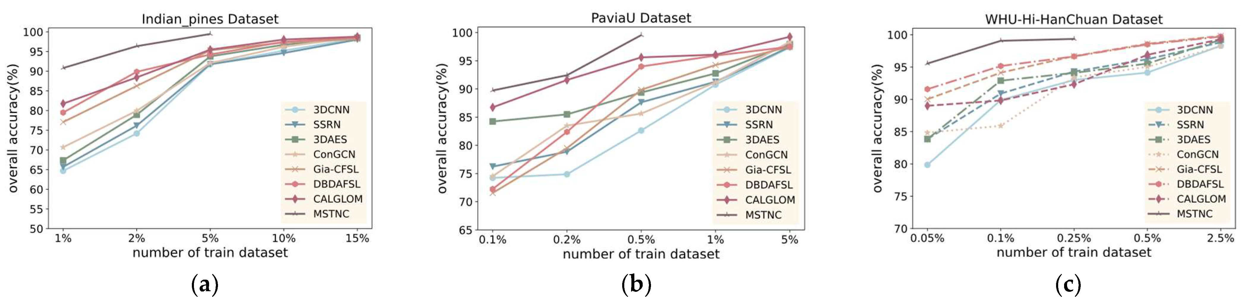 Sensors 24 06647 g011