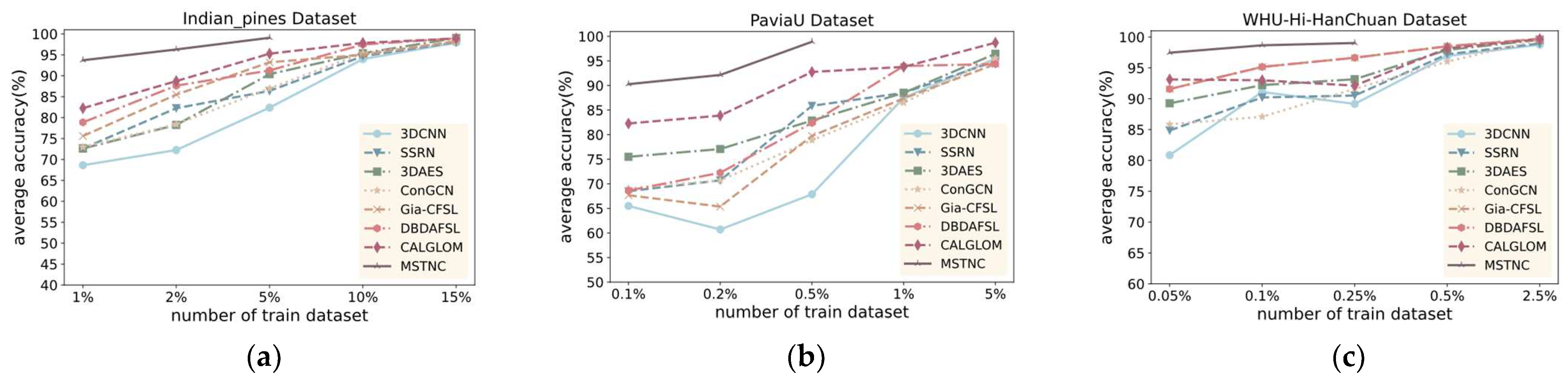 Sensors 24 06647 g012