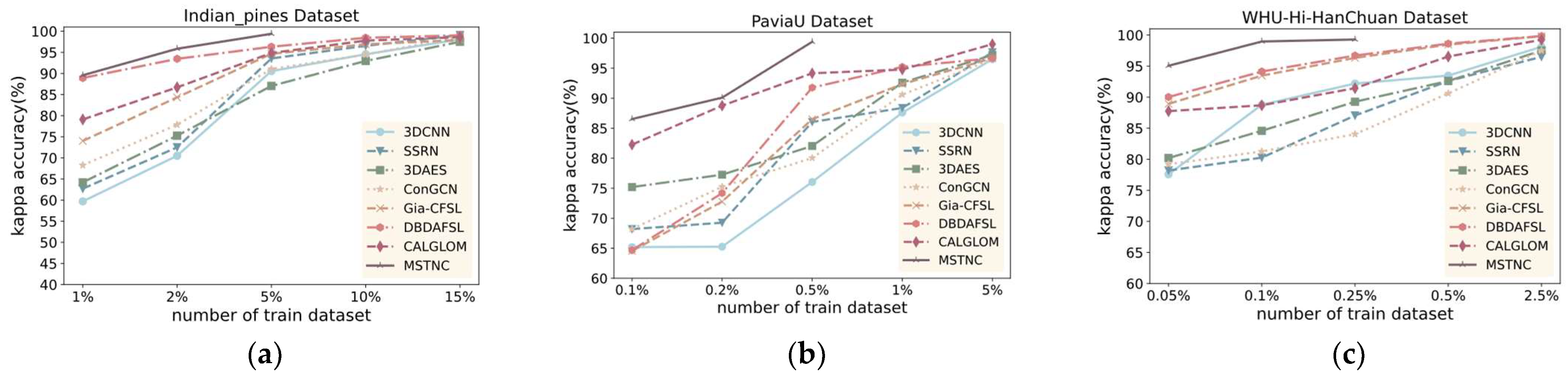 Sensors 24 06647 g013