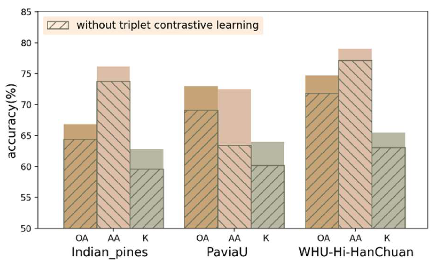 Sensors 24 06647 g015