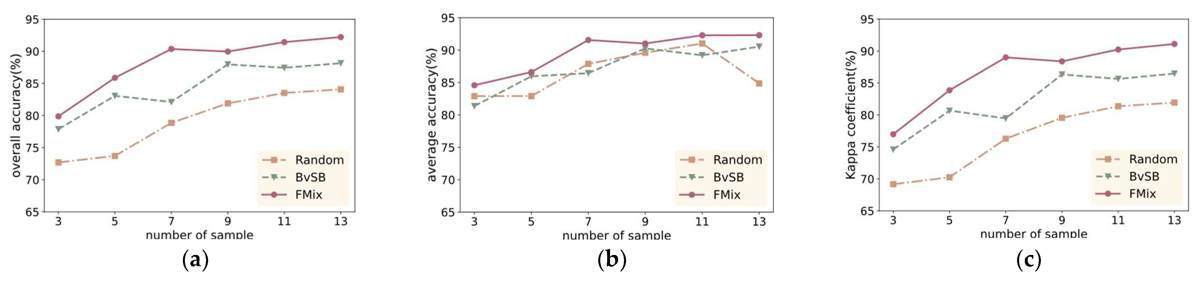 Sensors 24 06647 g017