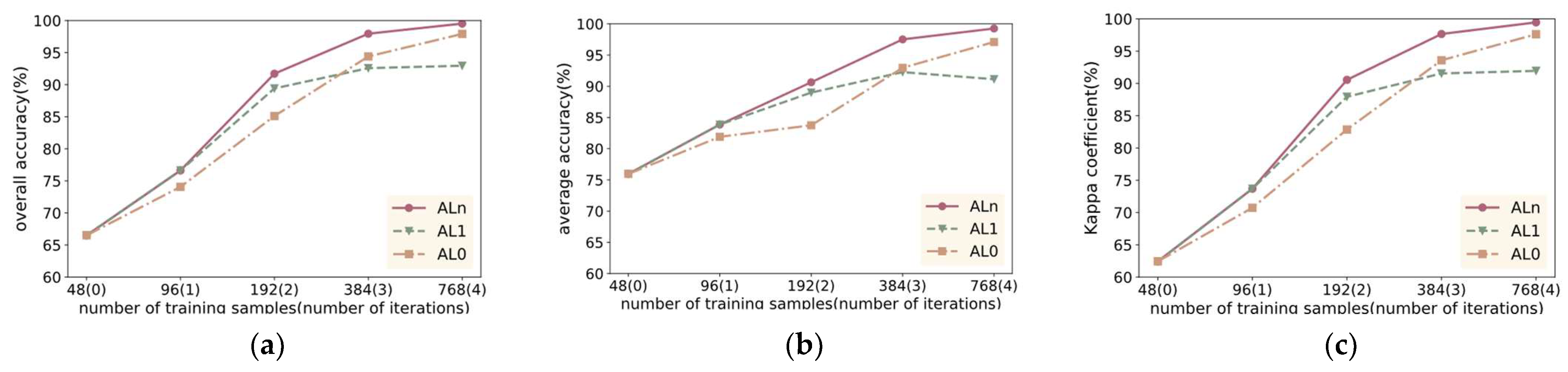 Sensors 24 06647 g019