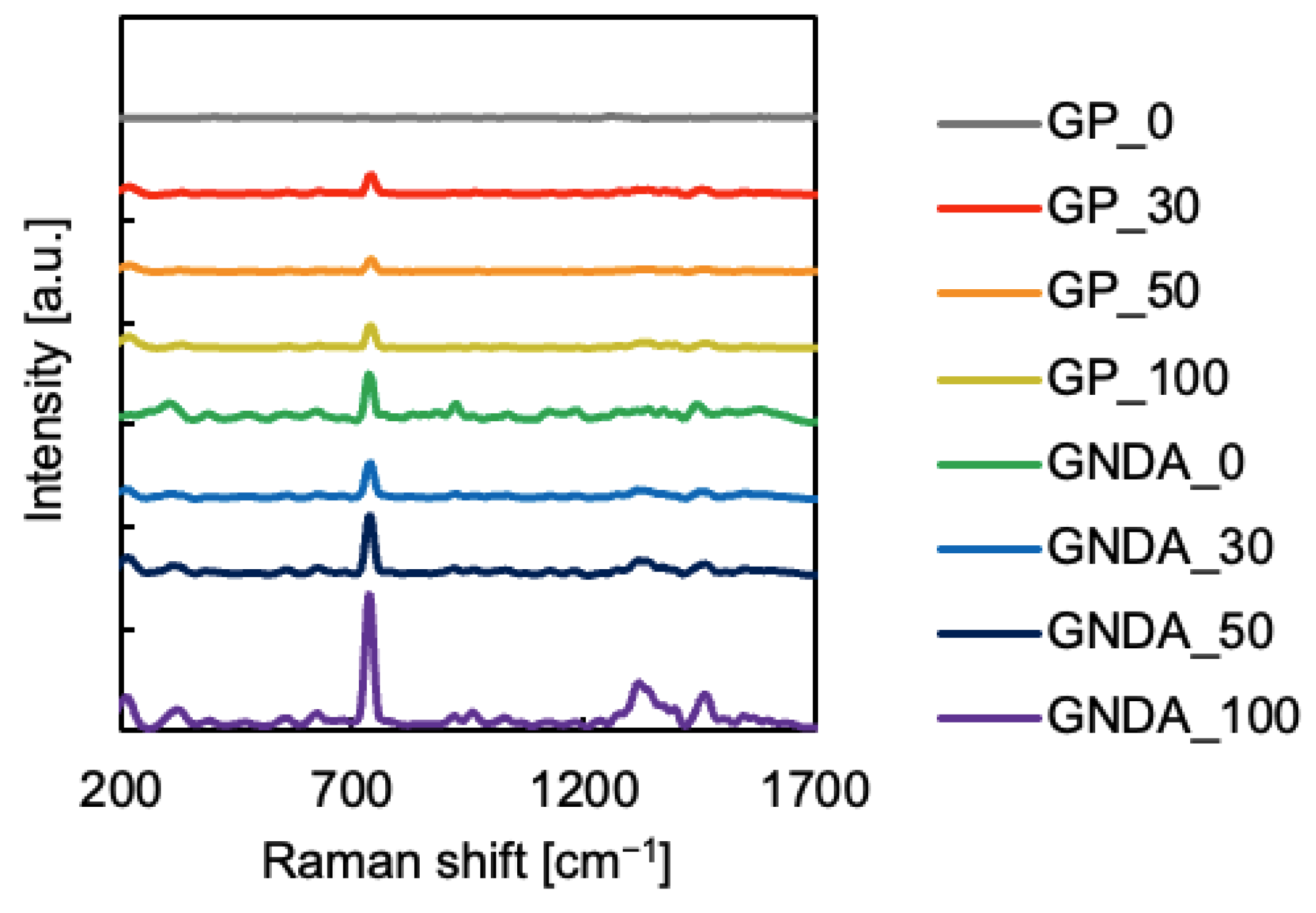 Sensors 24 06648 g005