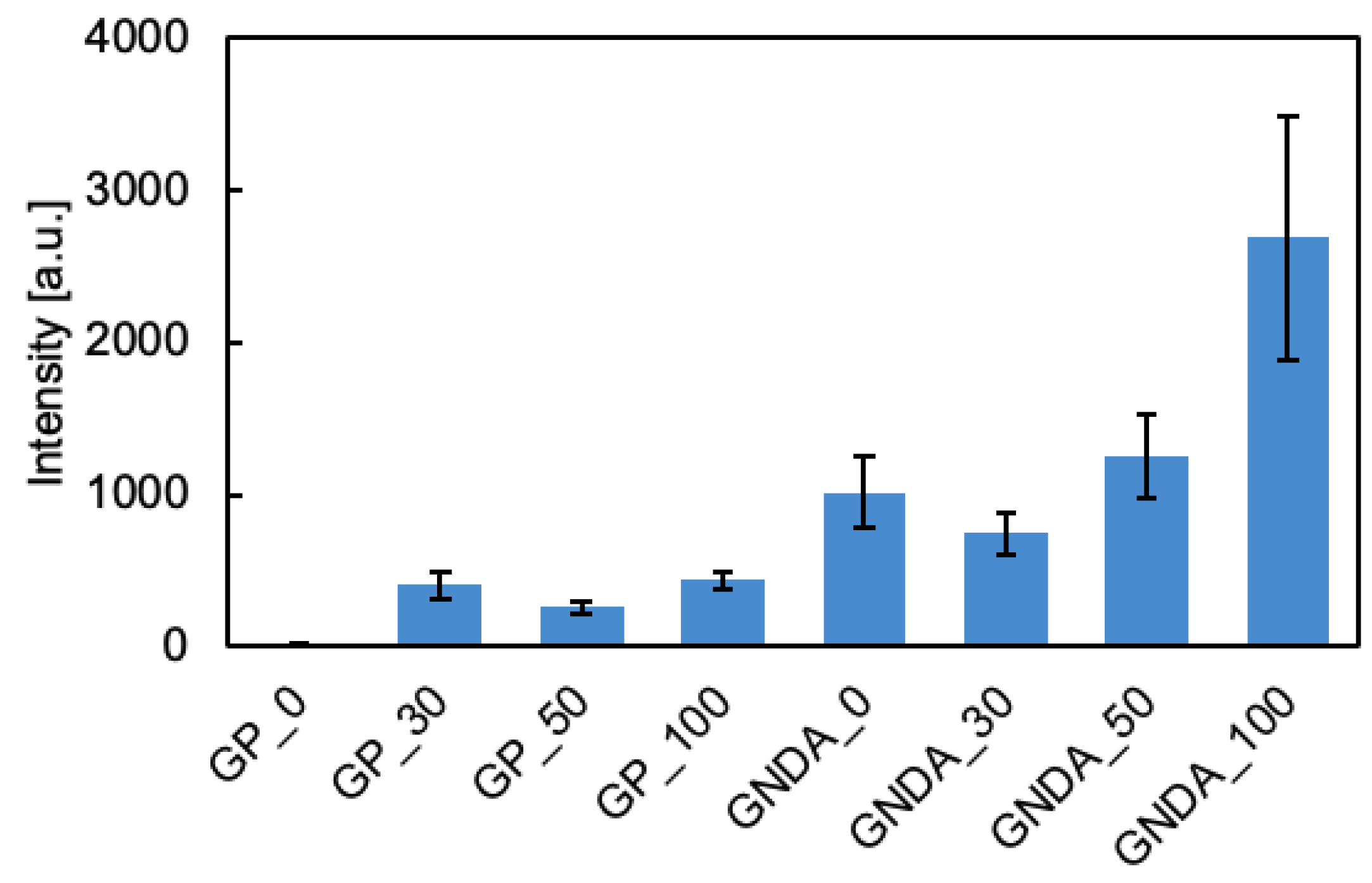Sensors 24 06648 g006