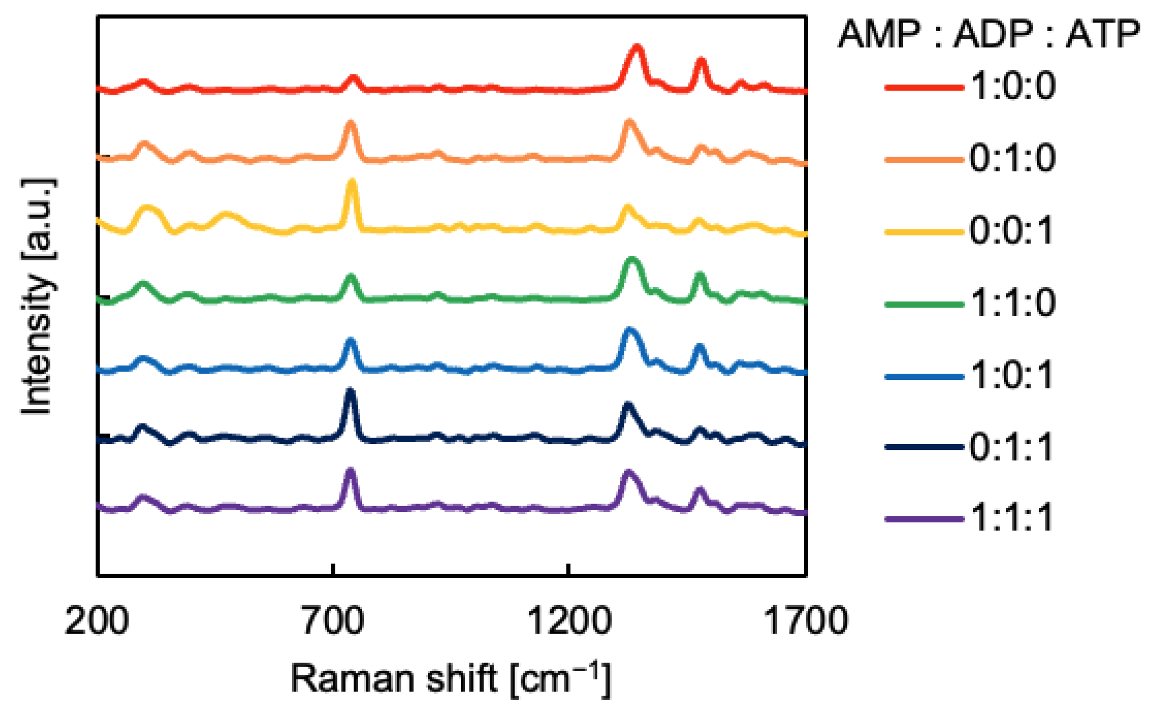 Sensors 24 06648 g007