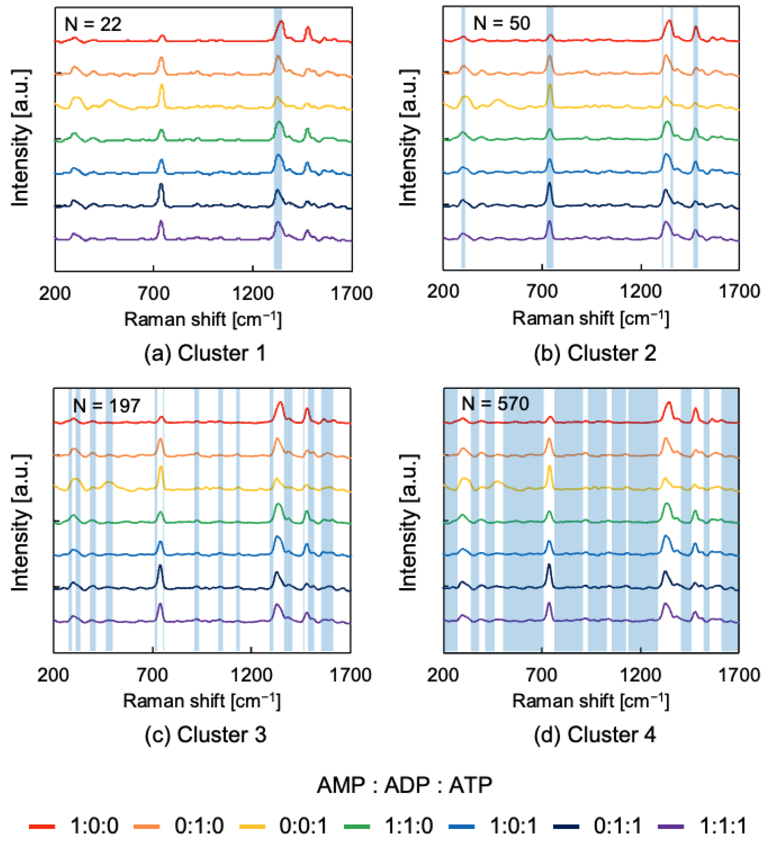 Sensors 24 06648 g008