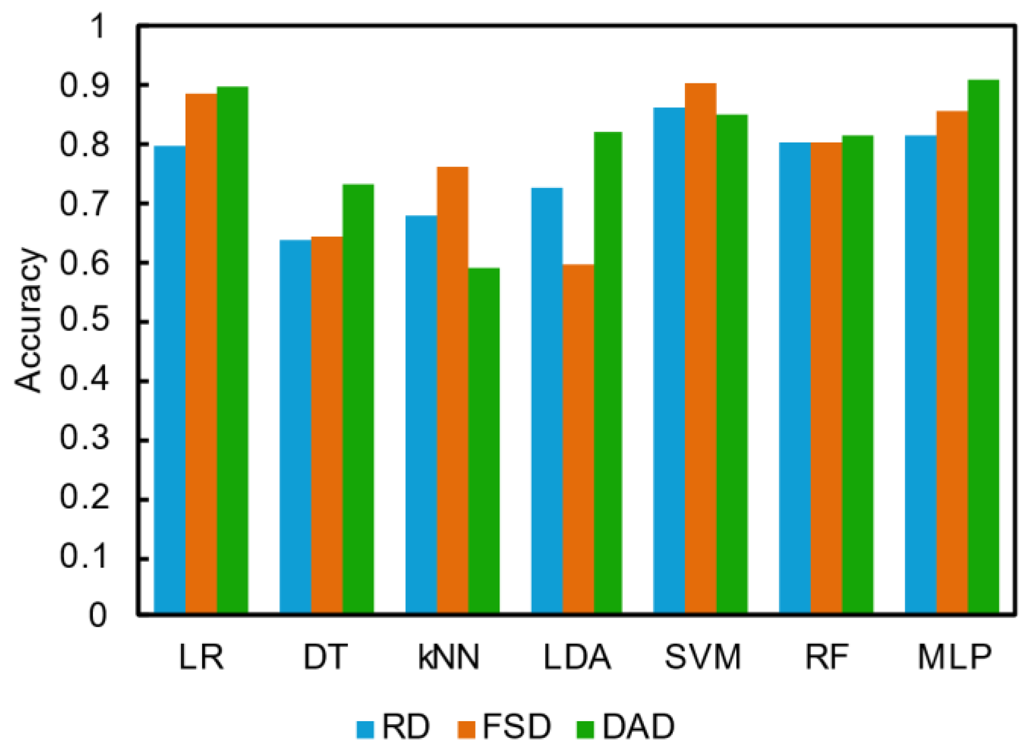 Sensors 24 06648 g009