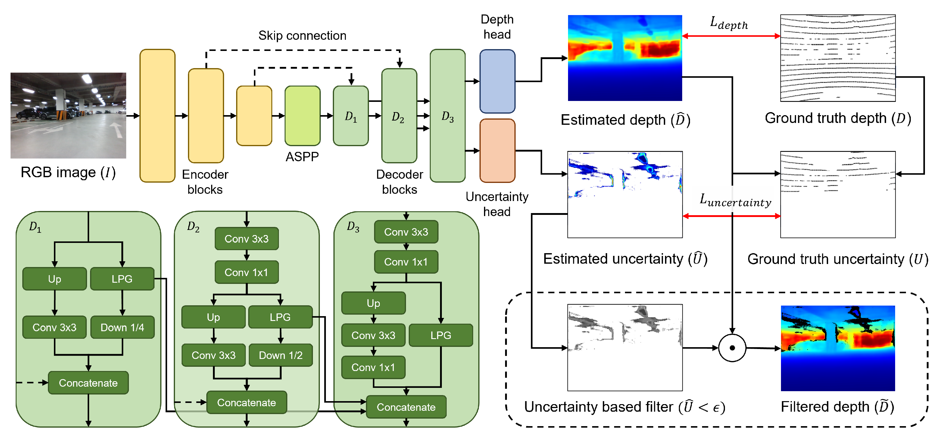 Sensors 24 06665 g002