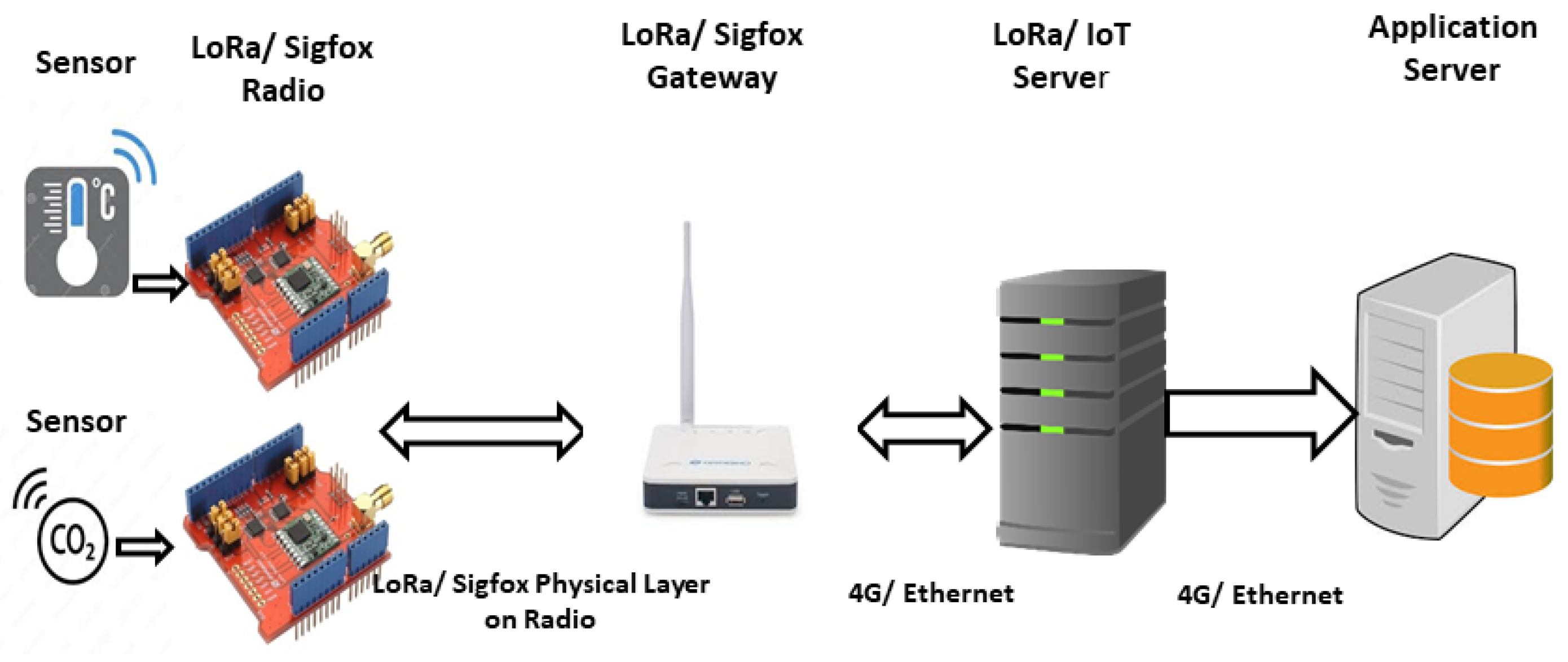 Sensors 24 06673 g001