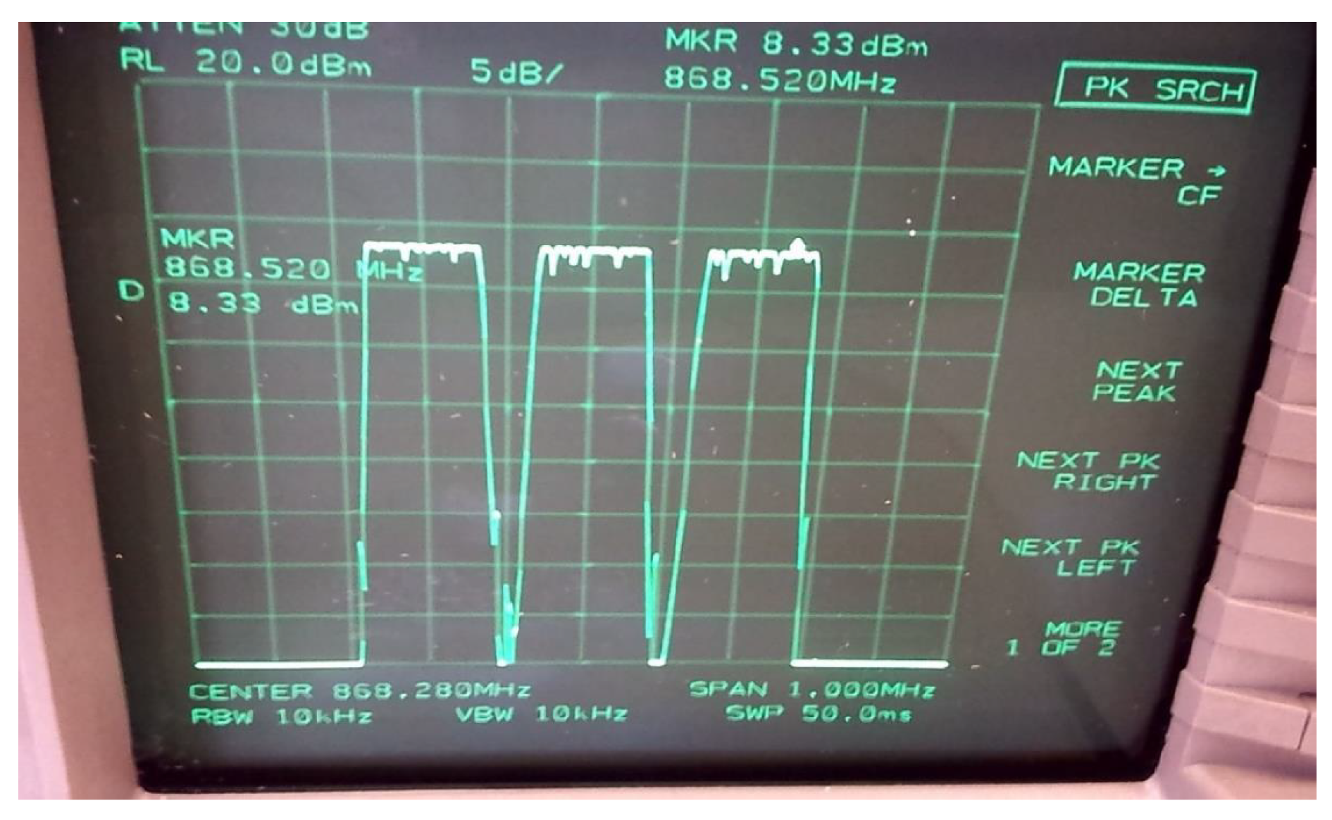 Sensors 24 06673 g004