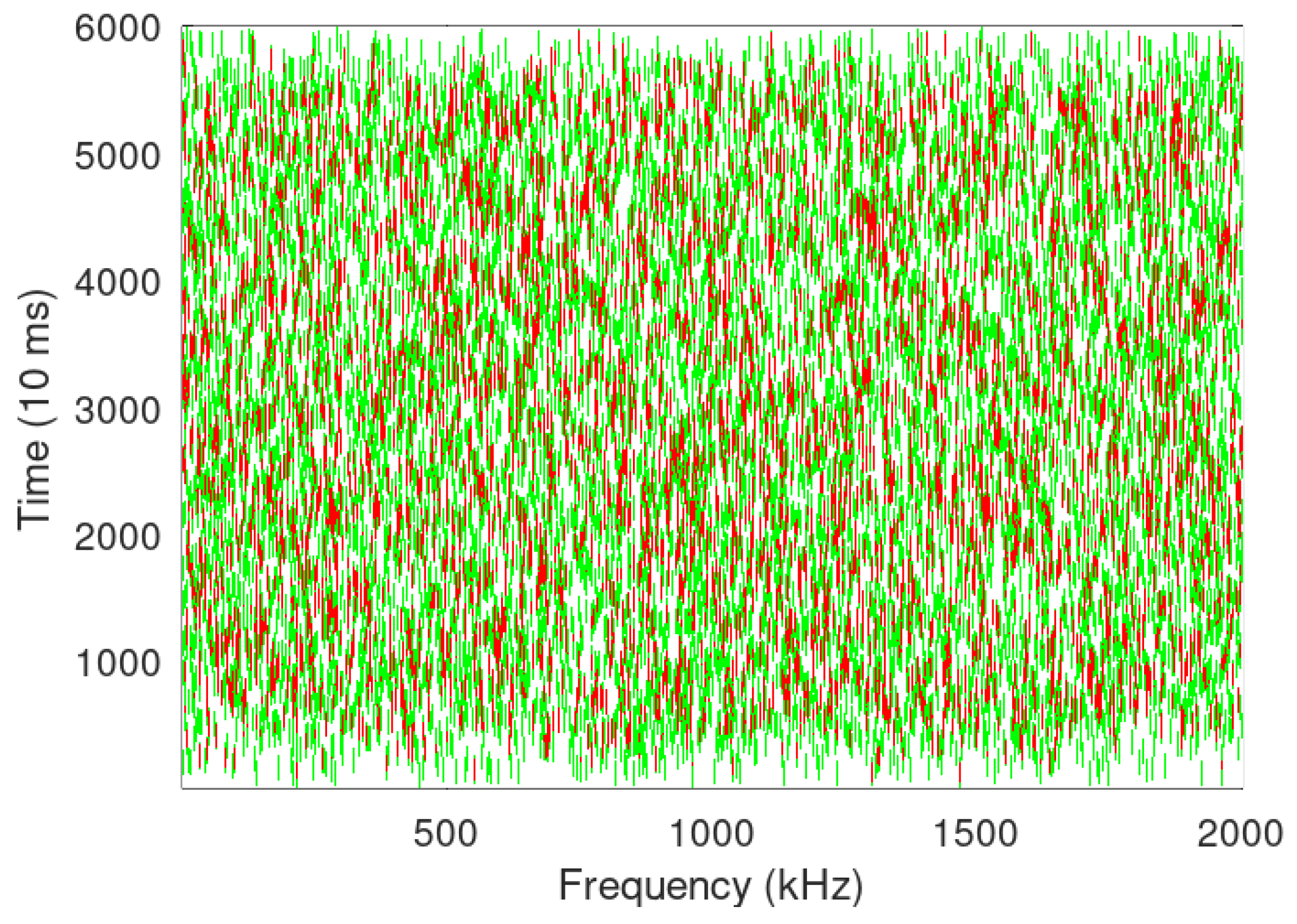 Sensors 24 06673 g008