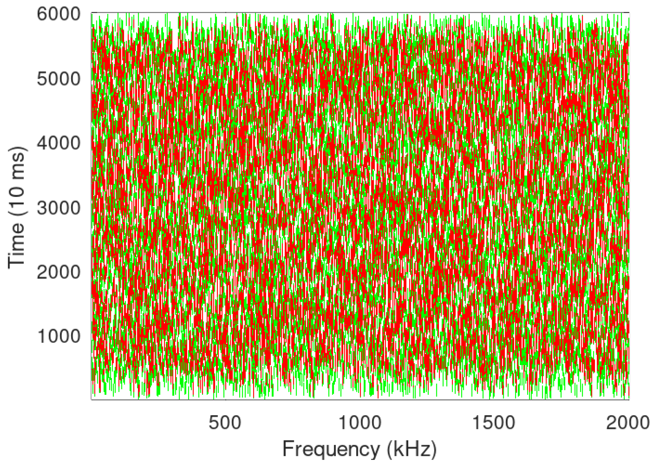 Sensors 24 06673 g009