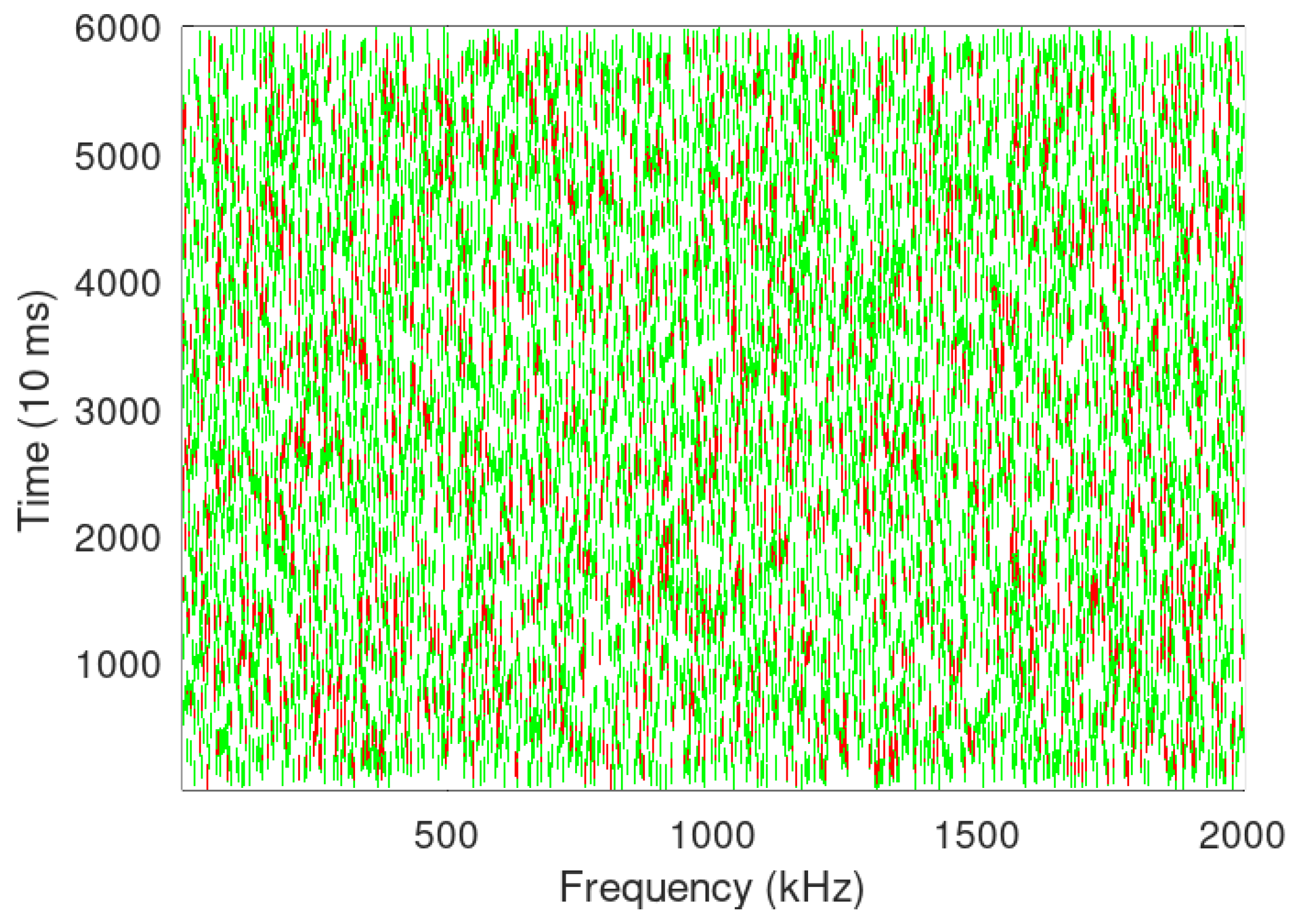 Sensors 24 06673 g010