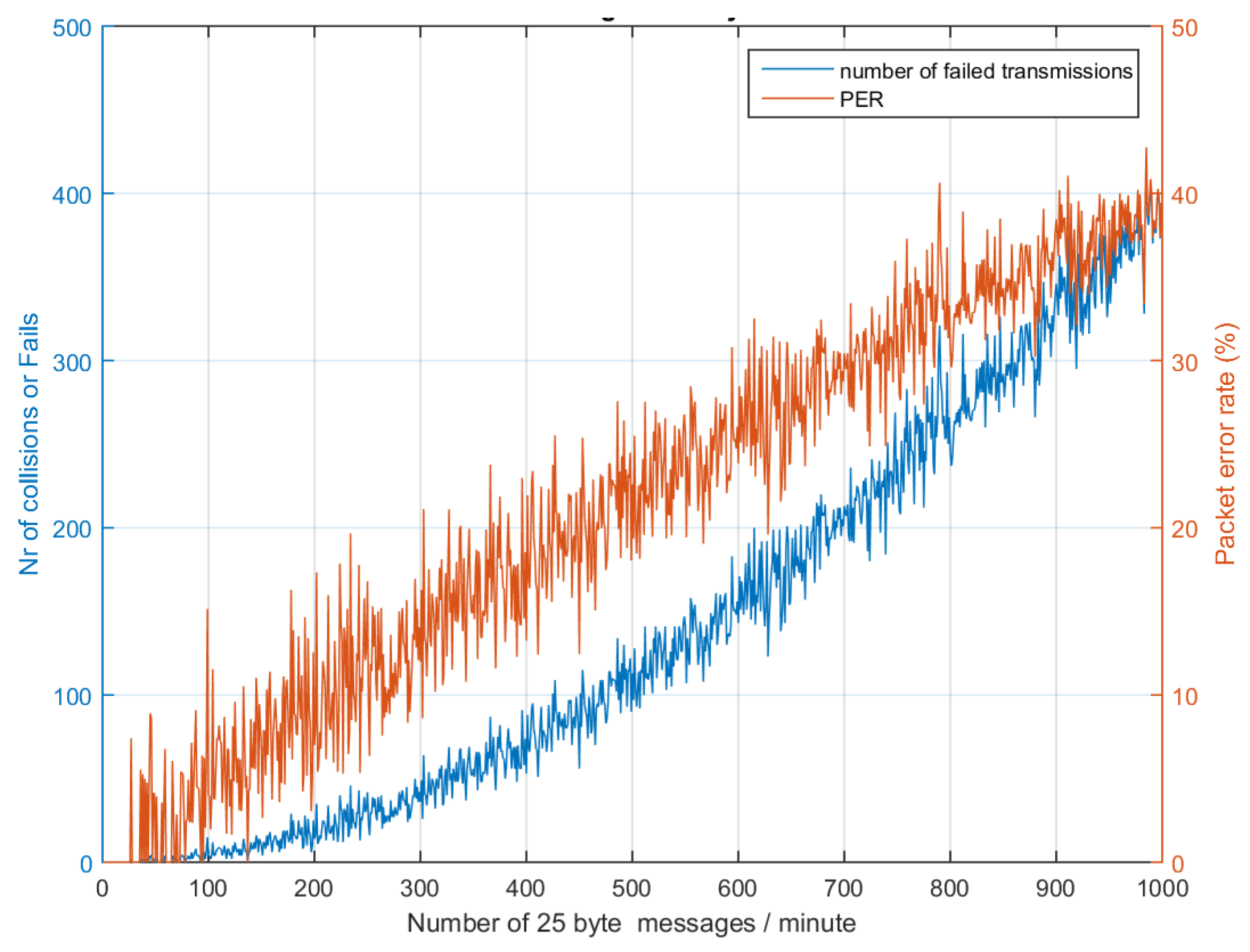 Sensors 24 06673 g011