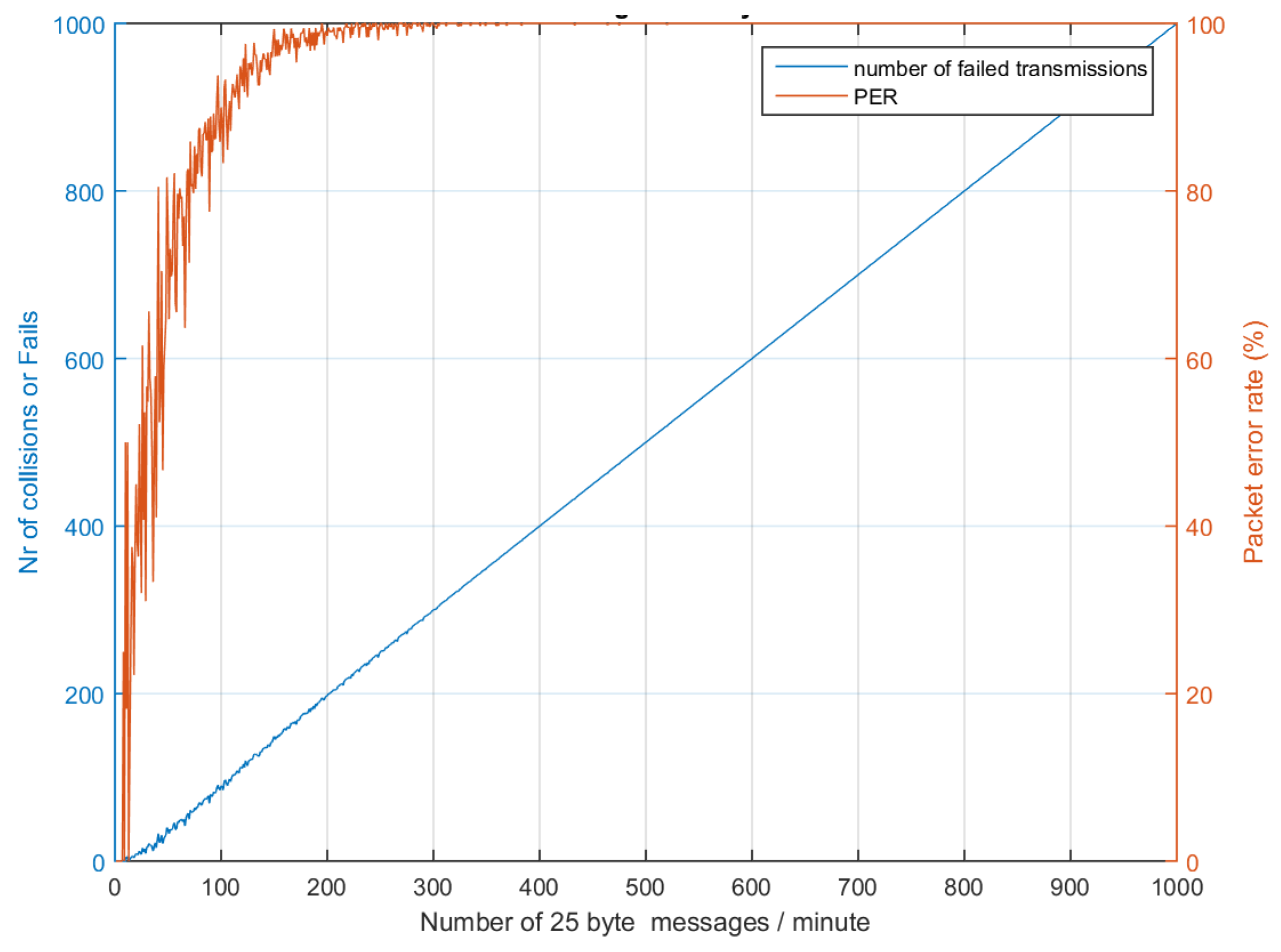 Sensors 24 06673 g012