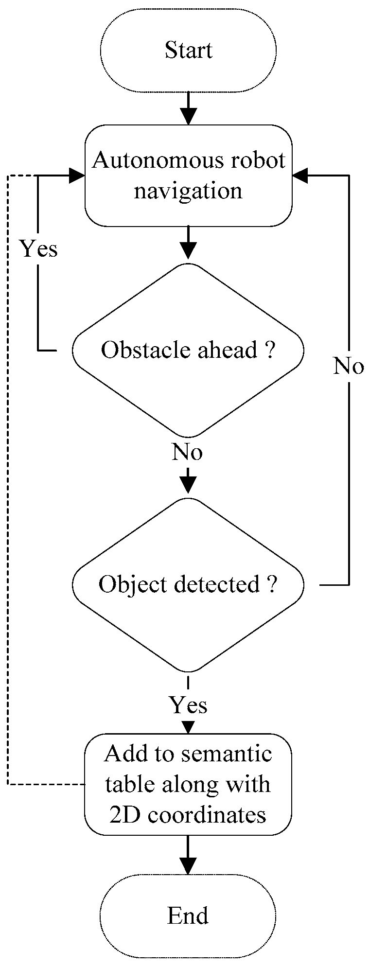 Sensors 24 06691 g003