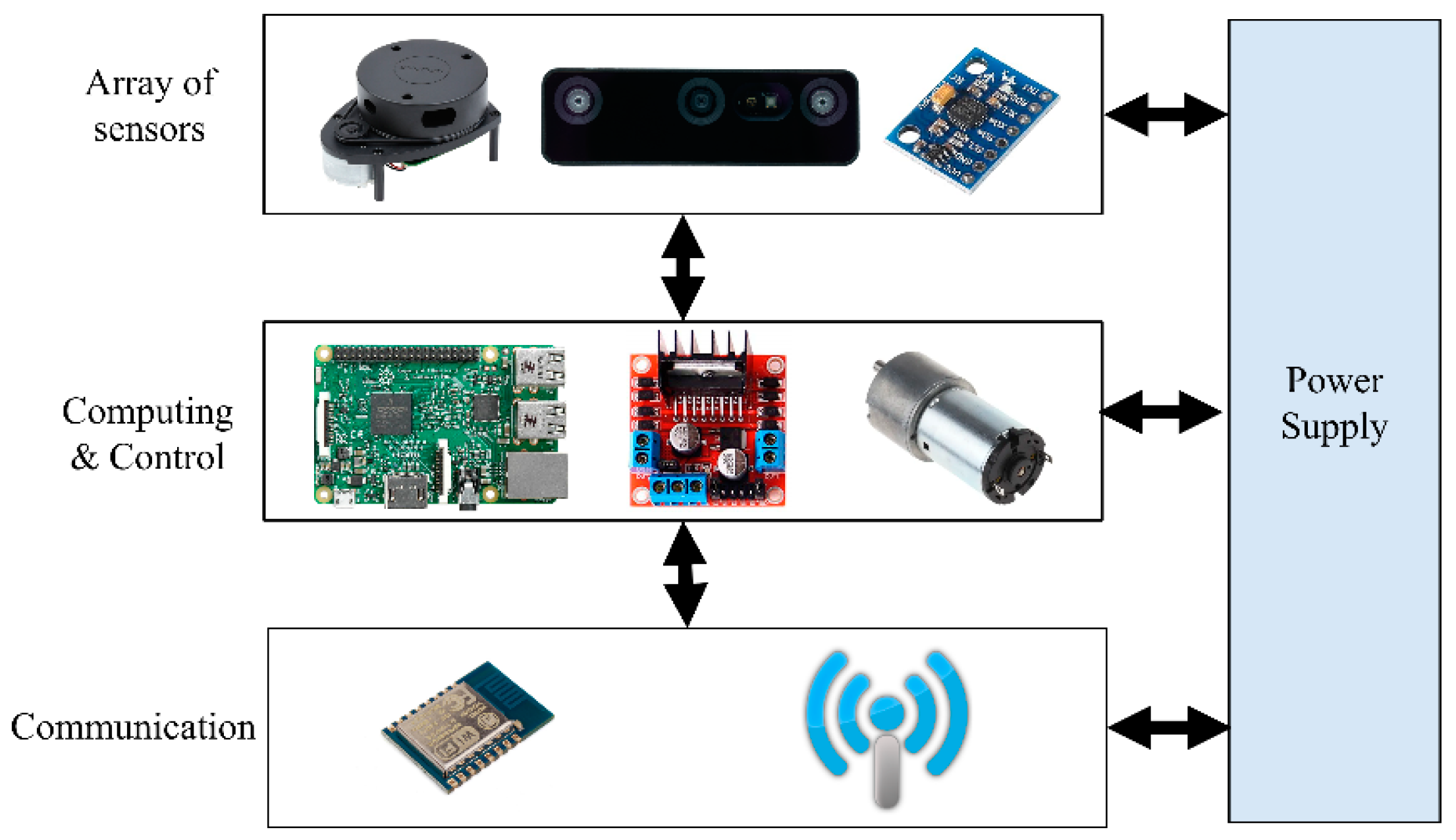 Sensors 24 06691 g005