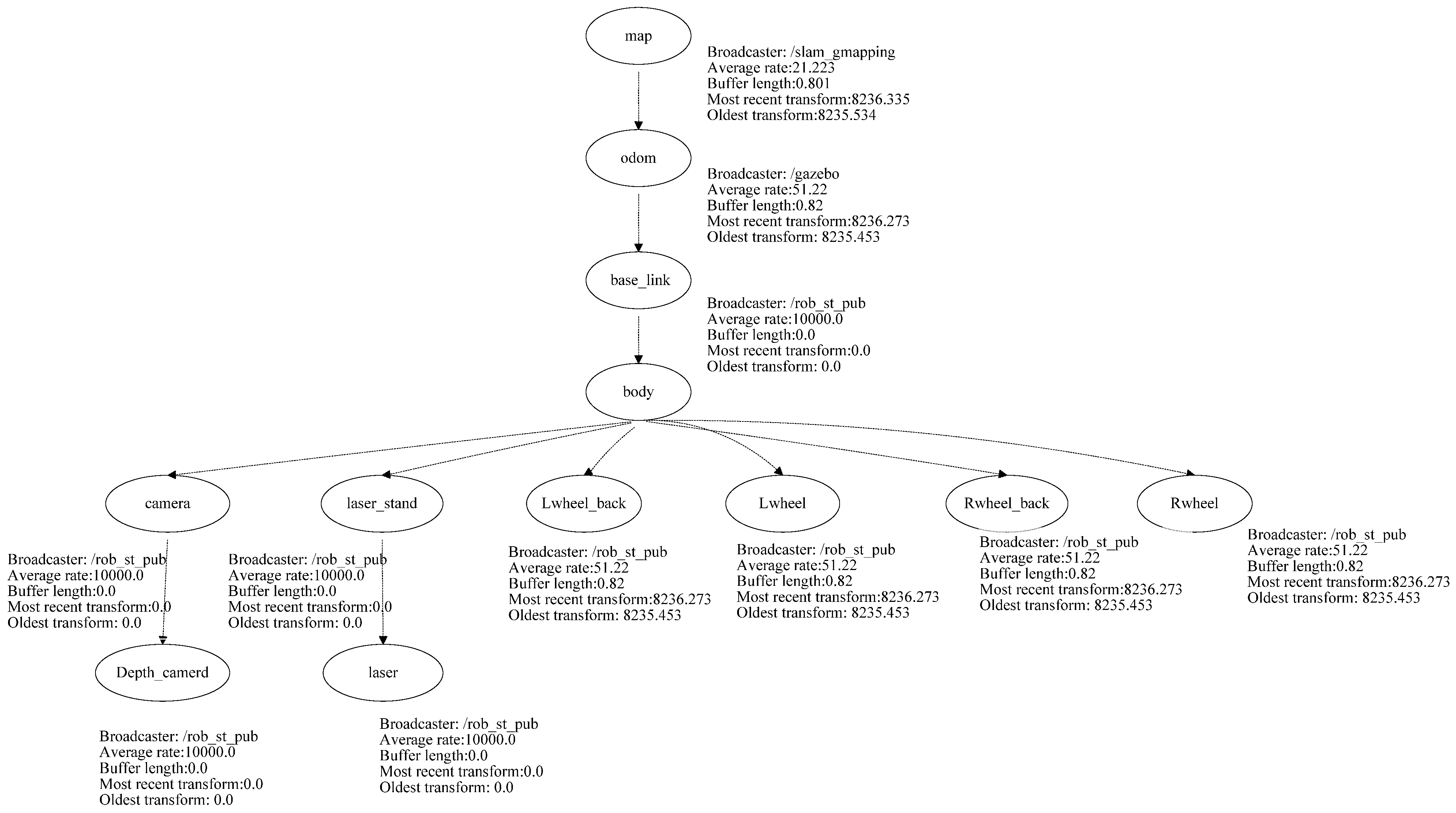 Sensors 24 06691 g006
