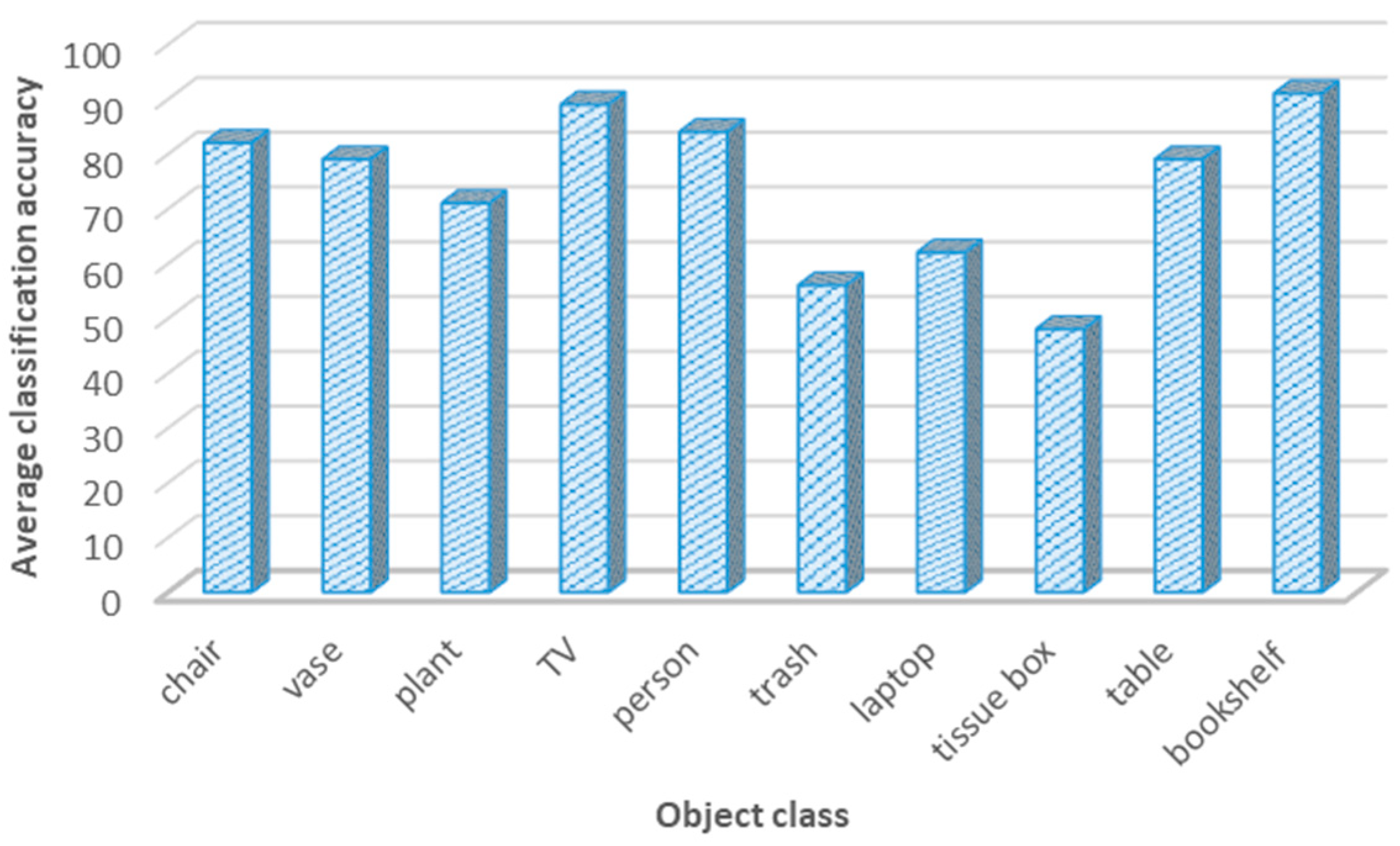 Sensors 24 06691 g010