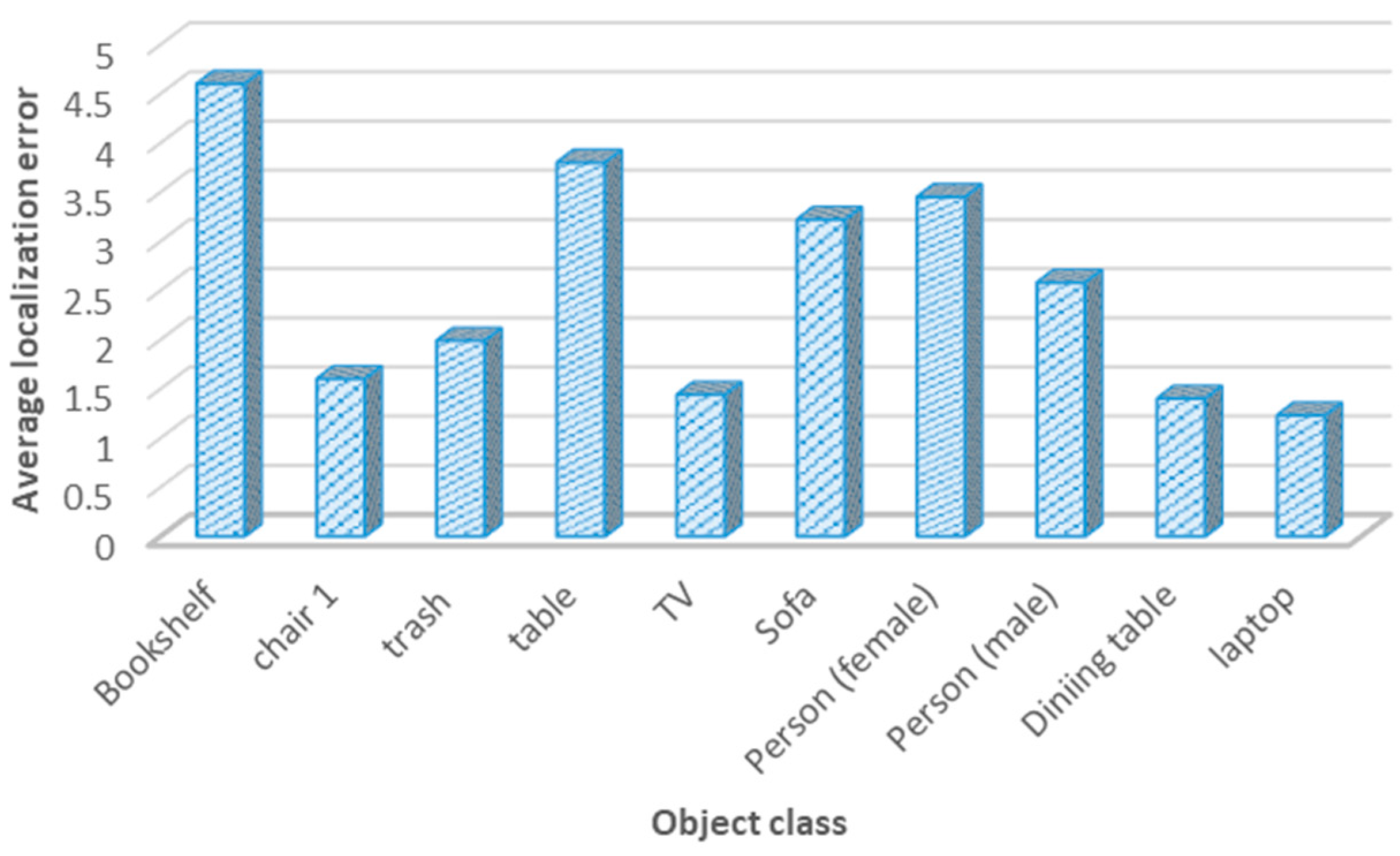 Sensors 24 06691 g011