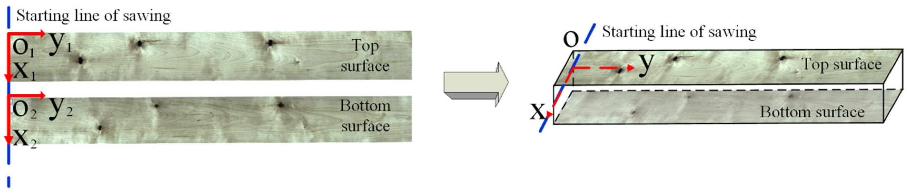 Sensors 24 06697 g005