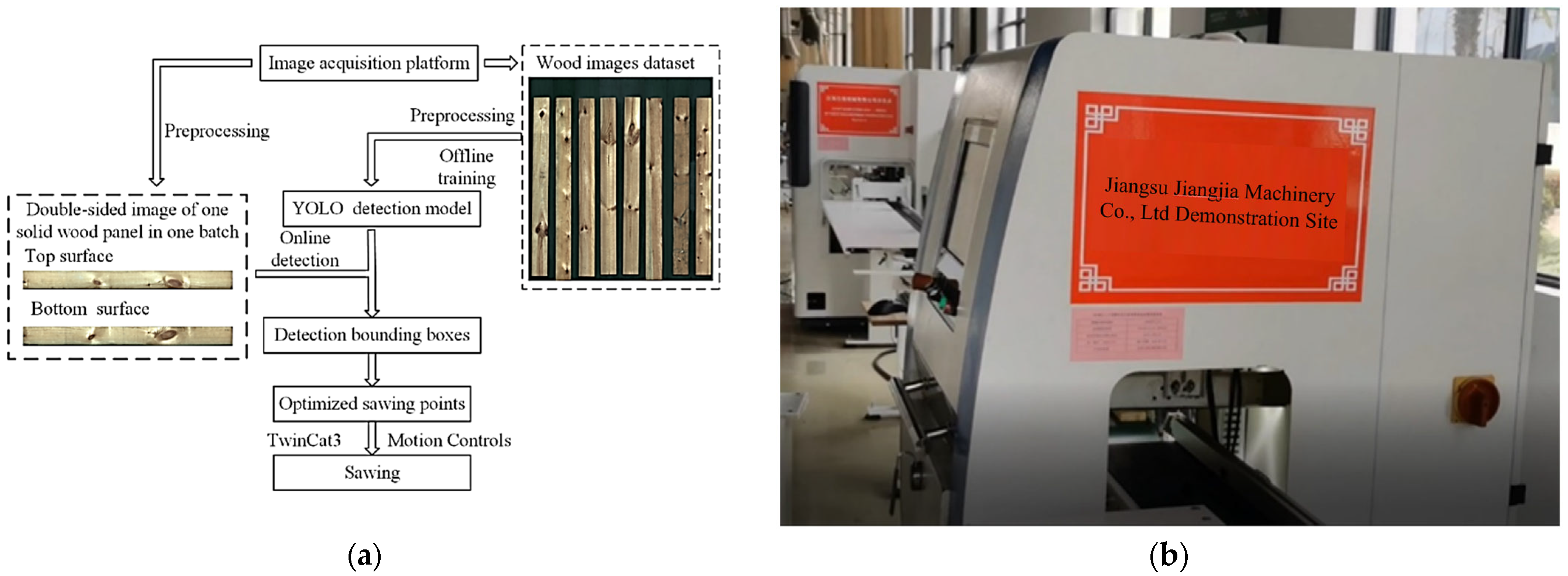 Sensors 24 06697 g008