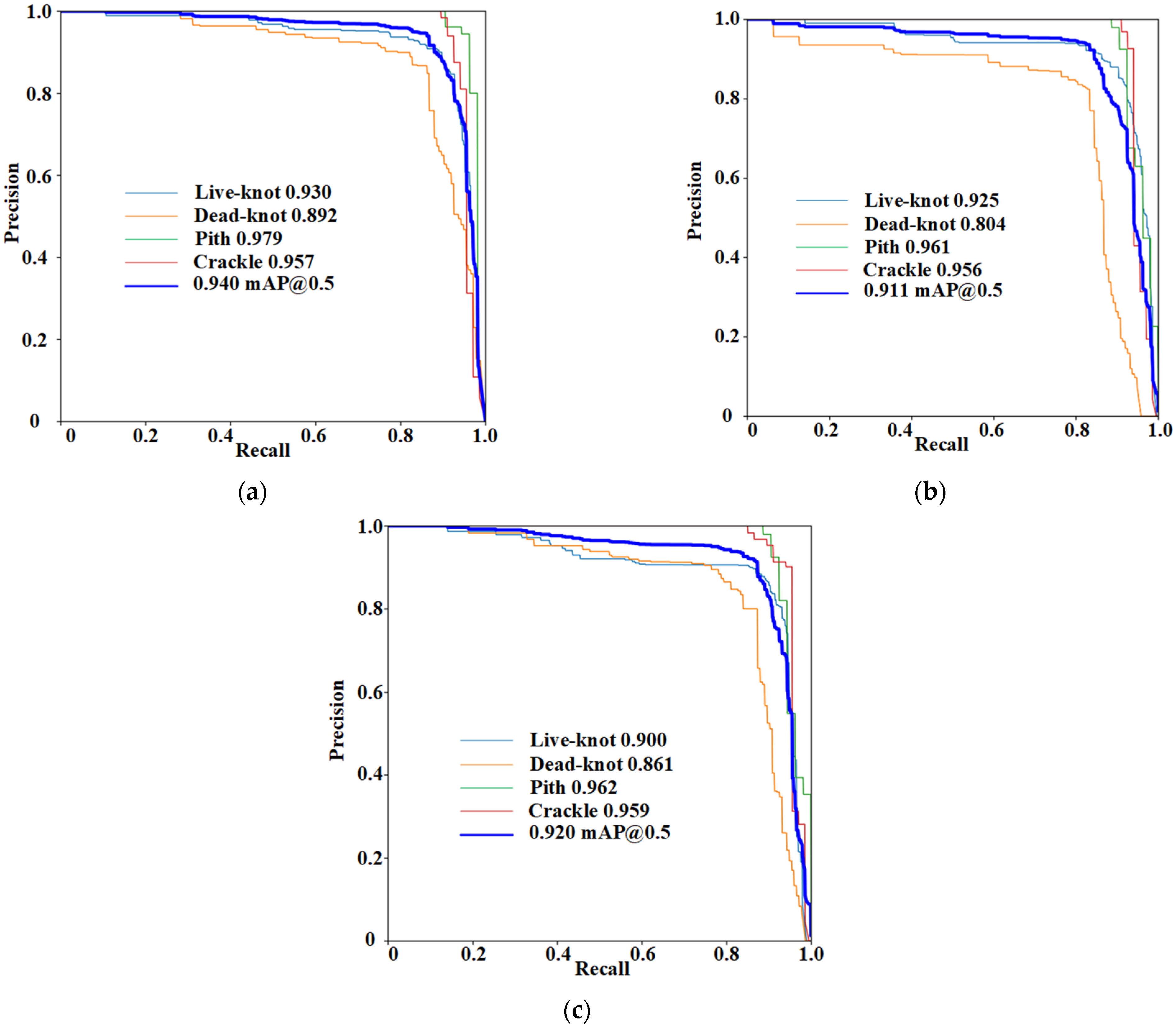Sensors 24 06697 g010