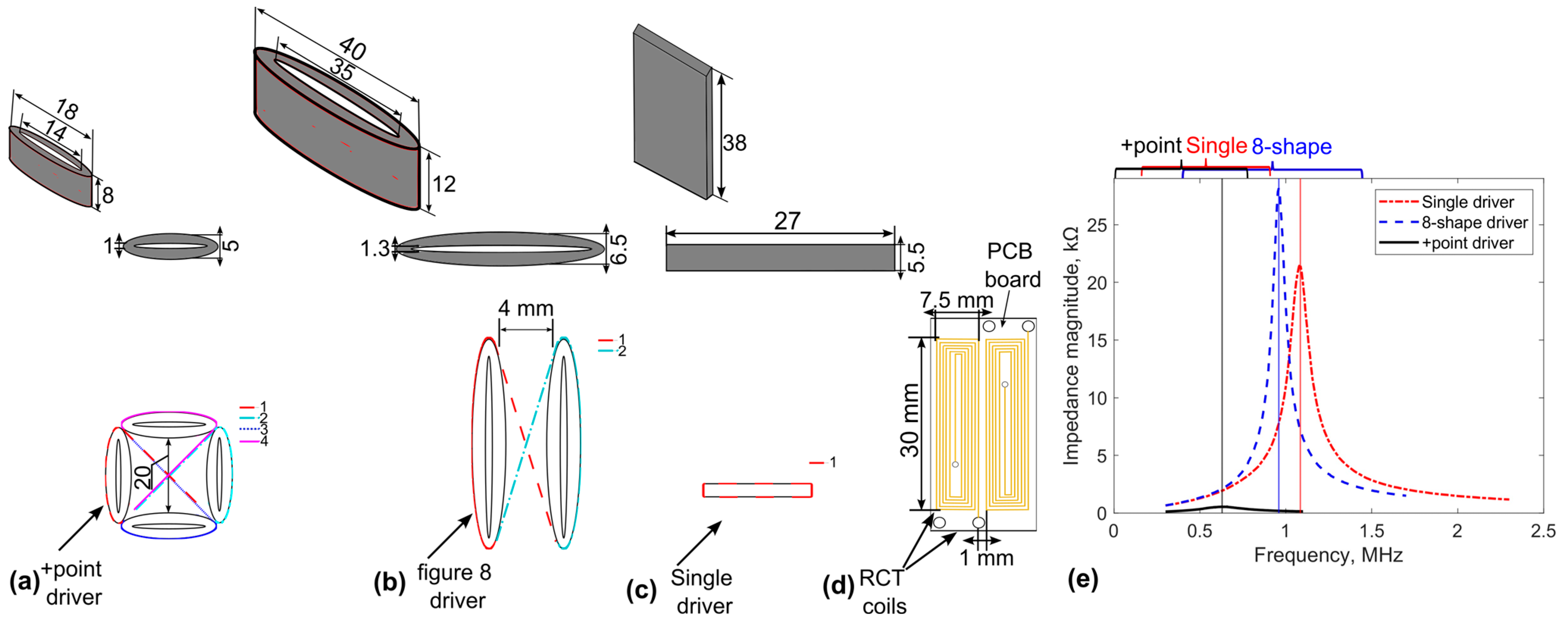 Sensors 24 06702 g003