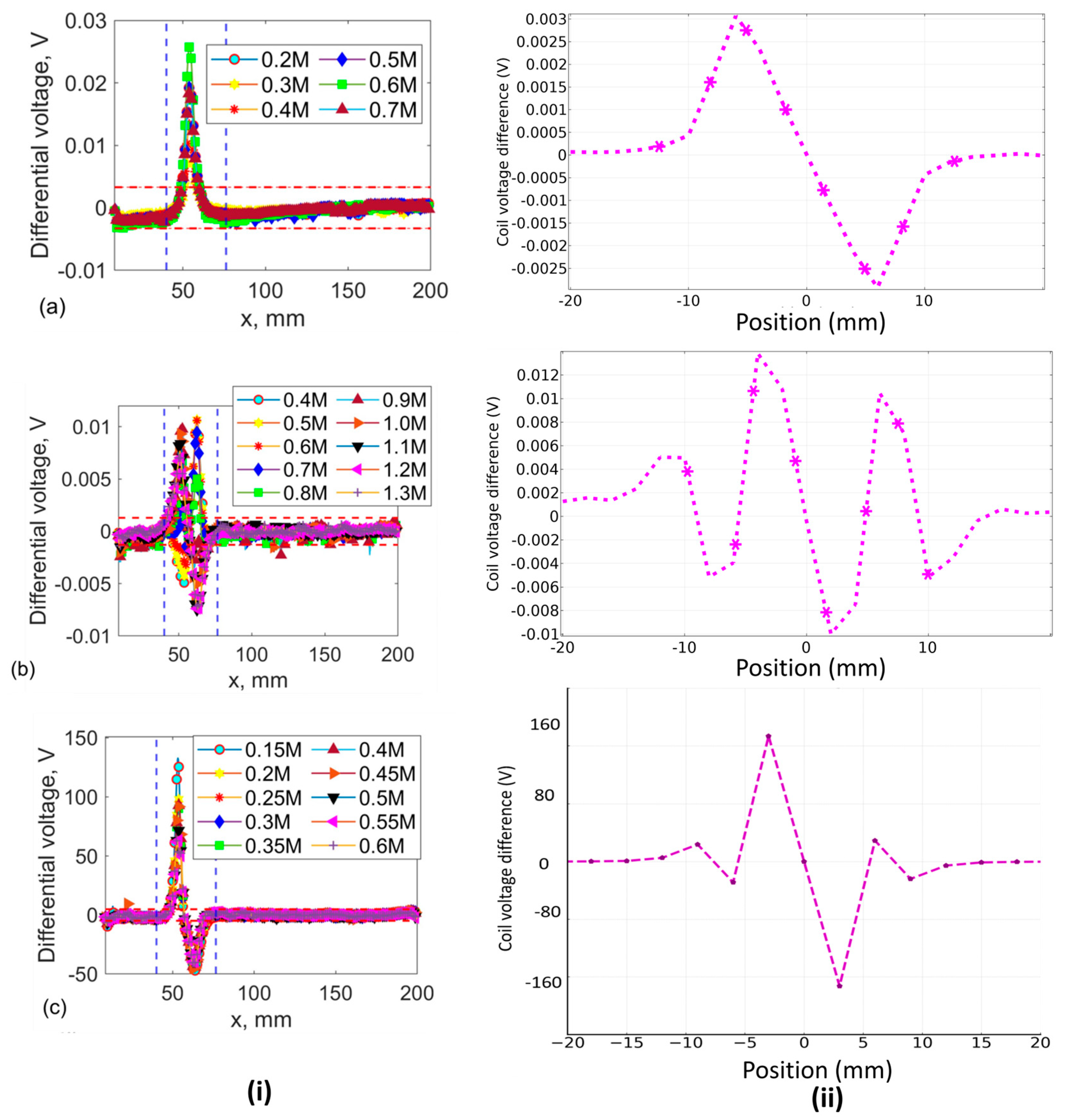 Sensors 24 06702 g009