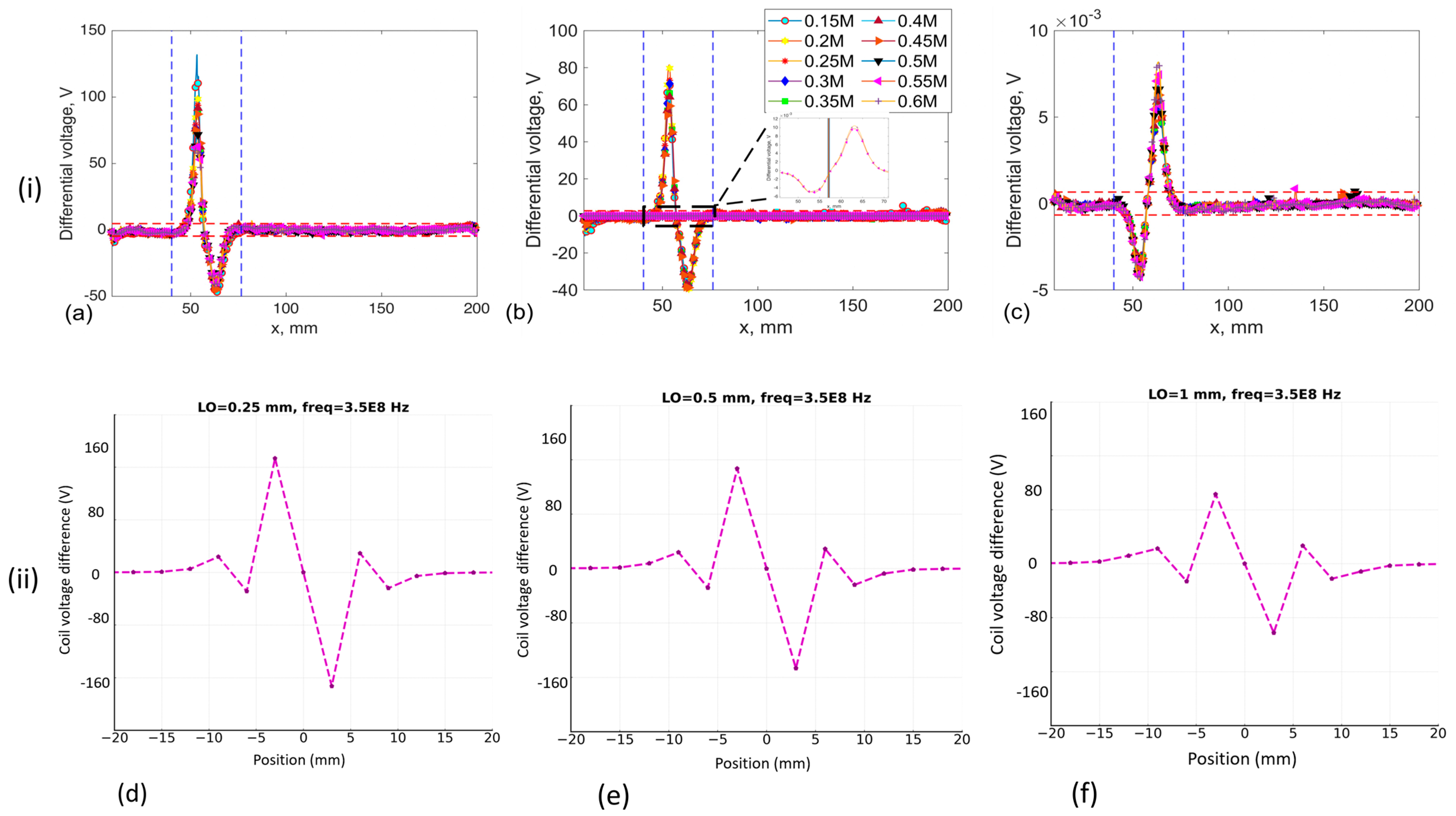 Sensors 24 06702 g011