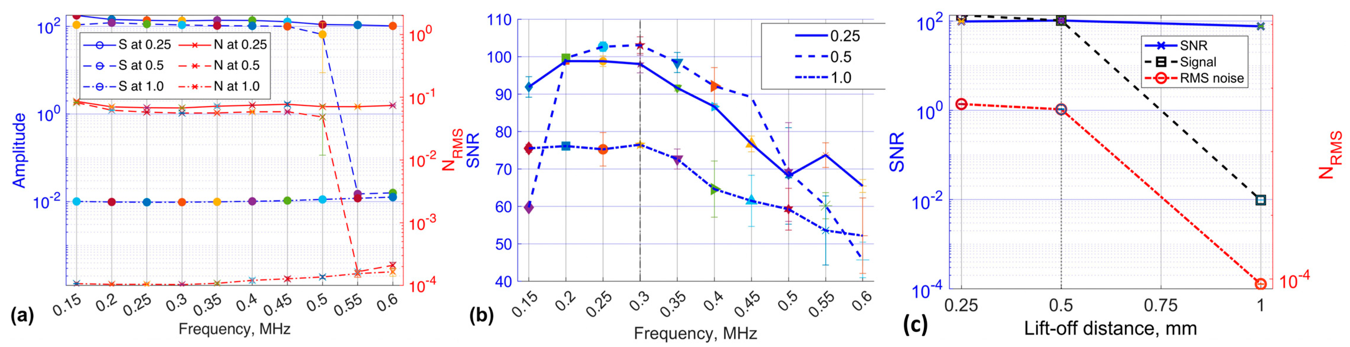 Sensors 24 06702 g012