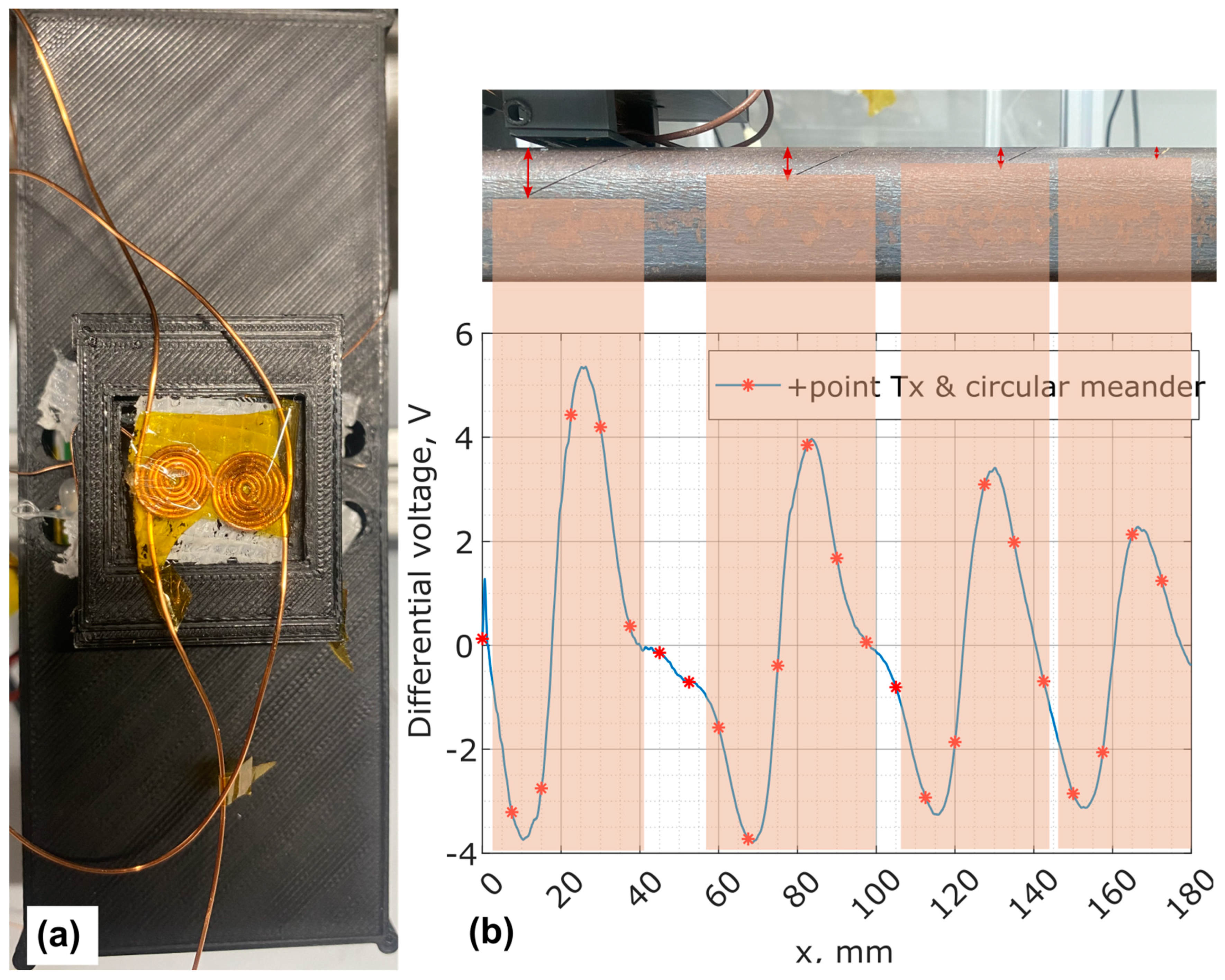Sensors 24 06702 g013