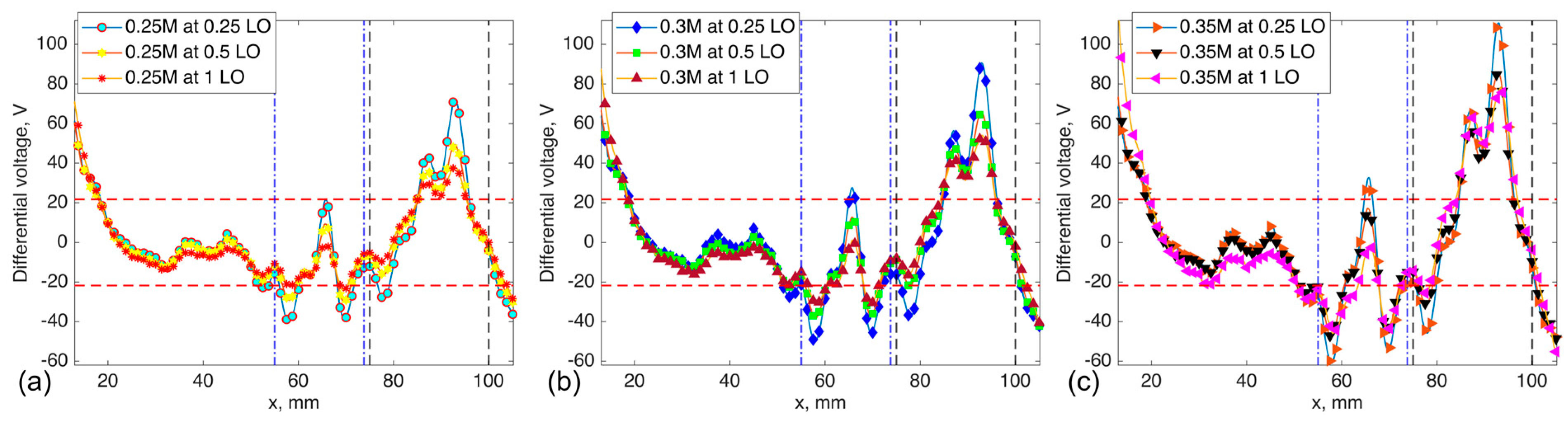Sensors 24 06702 g015