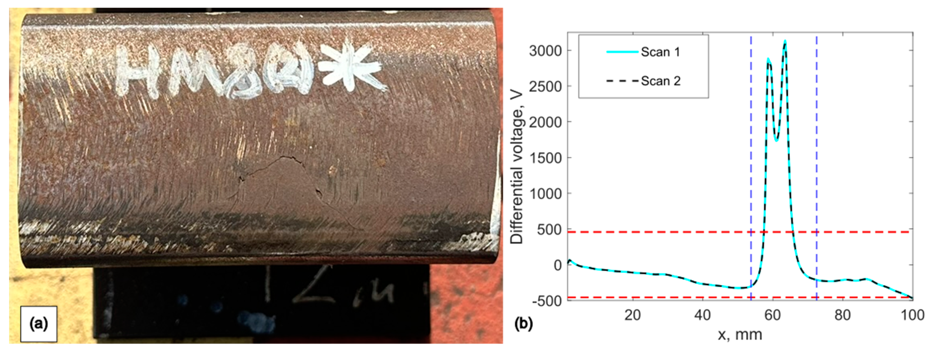 Sensors 24 06702 g017