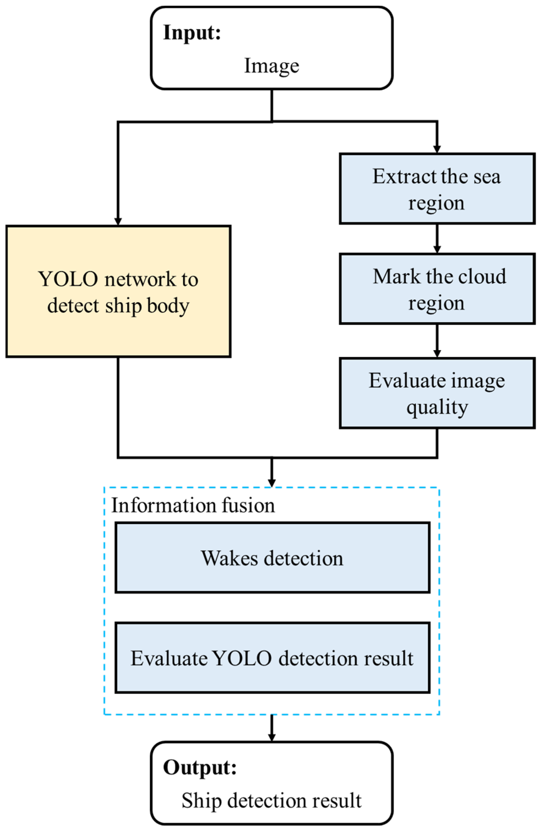 Sensors 24 06708 g005