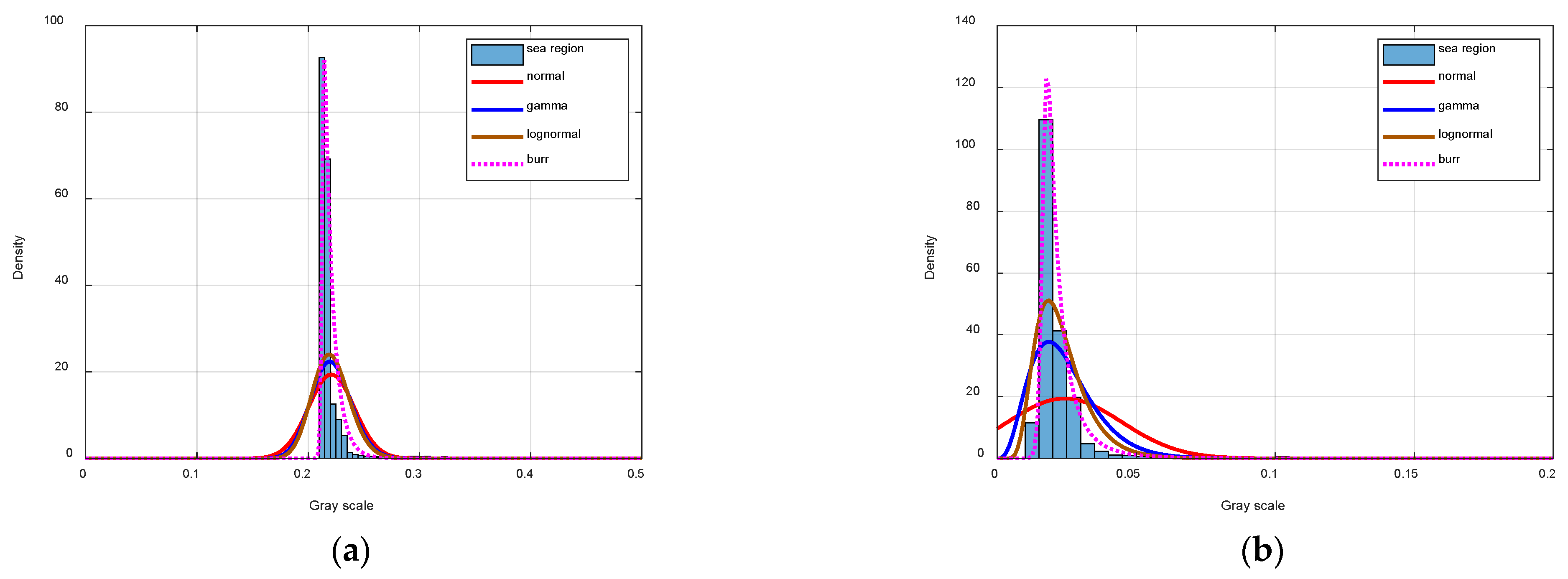 Sensors 24 06708 g010