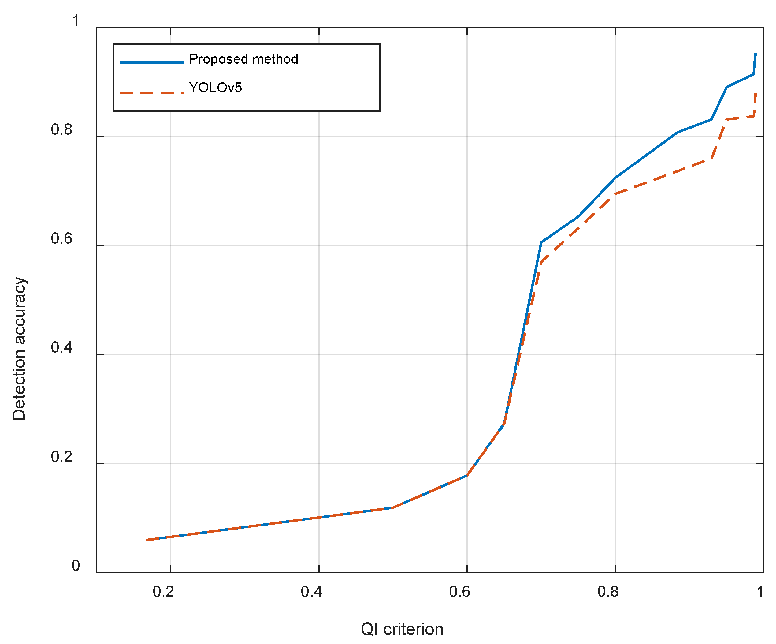 Sensors 24 06708 g017