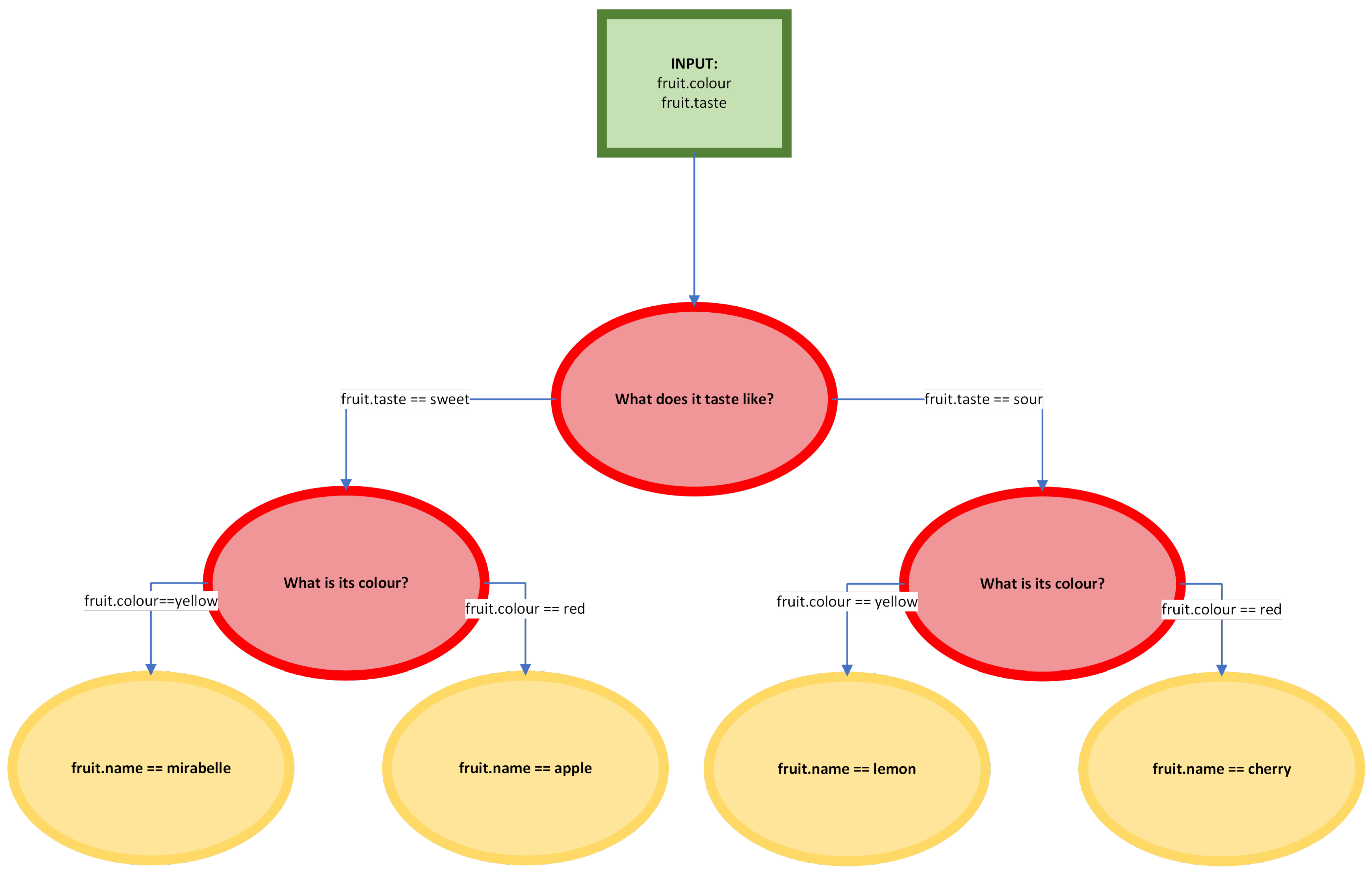 Sensors 24 06710 g014