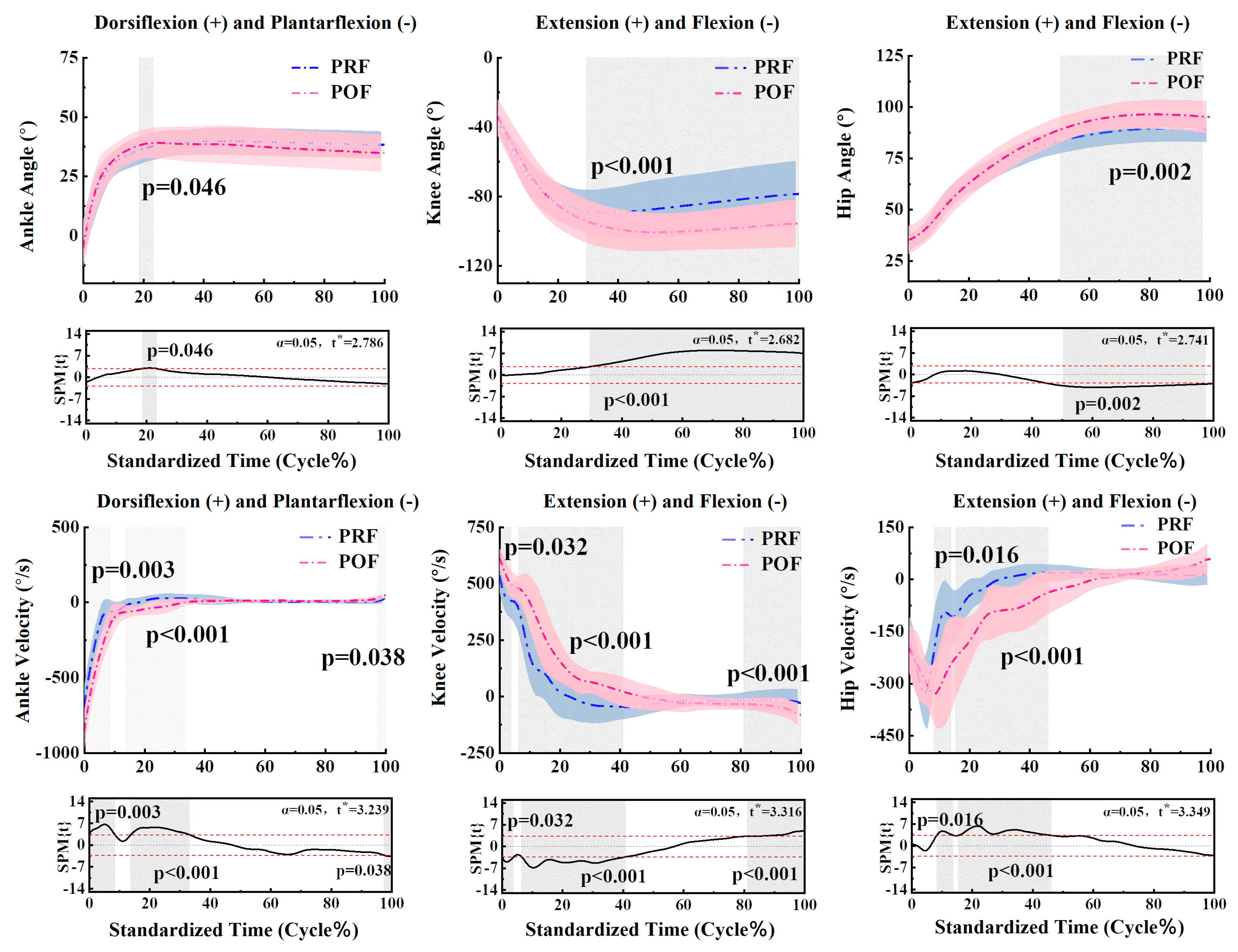 Sensors 24 06712 g002