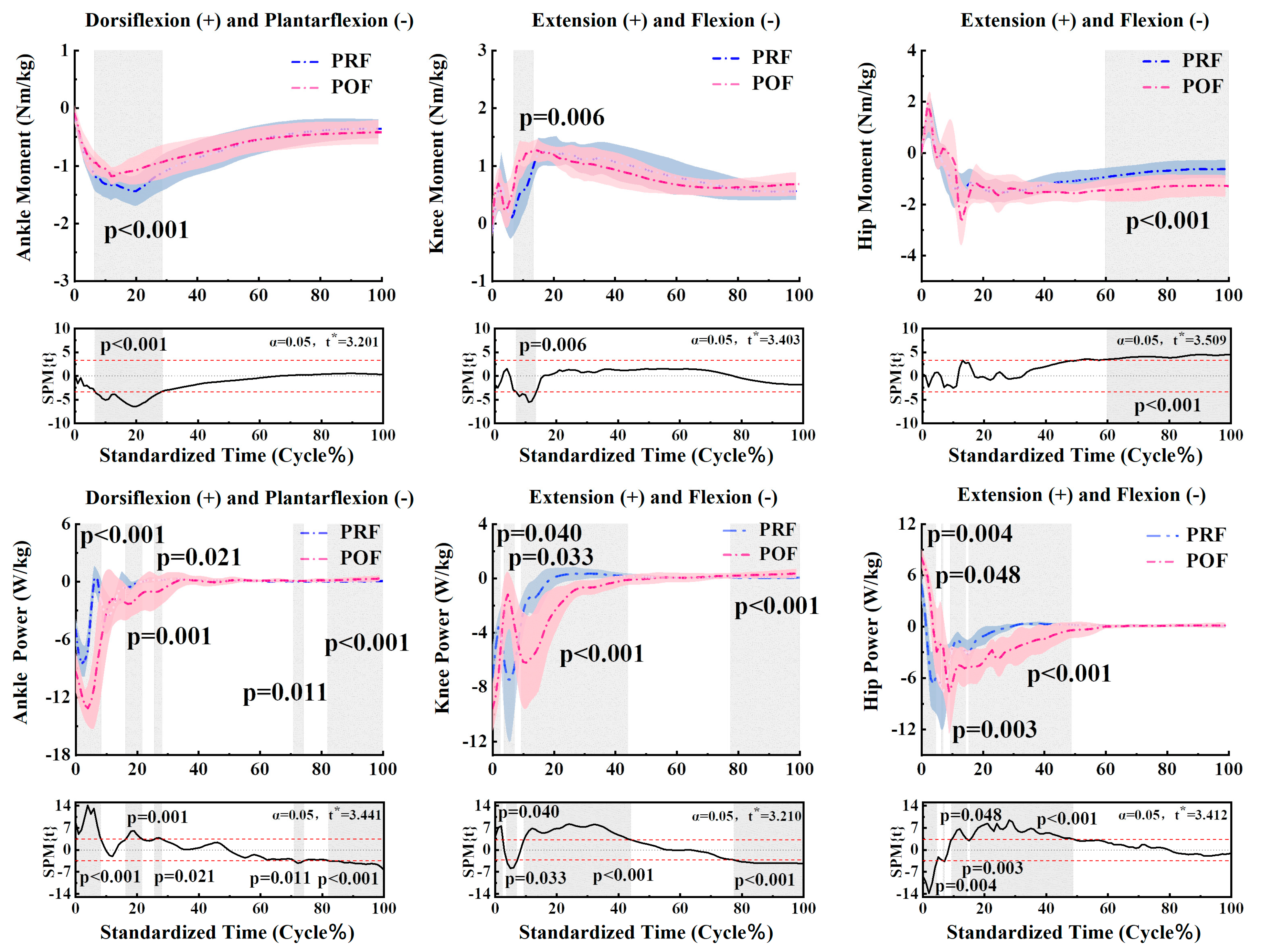 Sensors 24 06712 g003