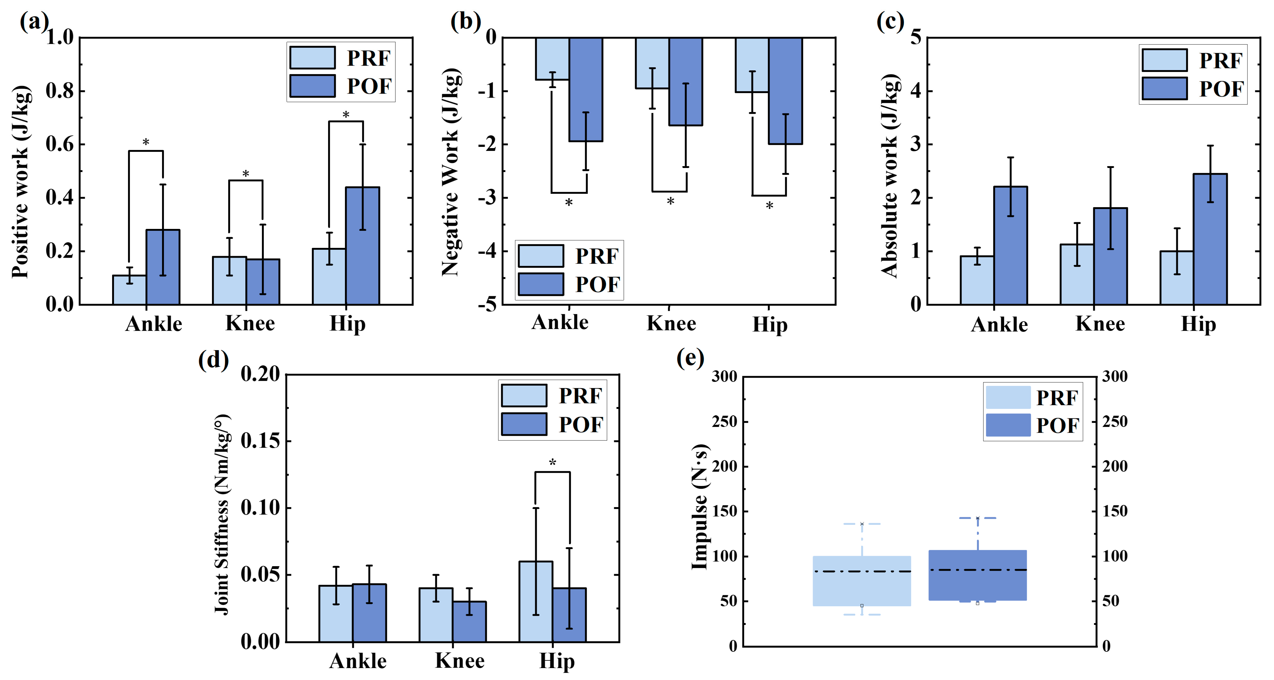 Sensors 24 06712 g005