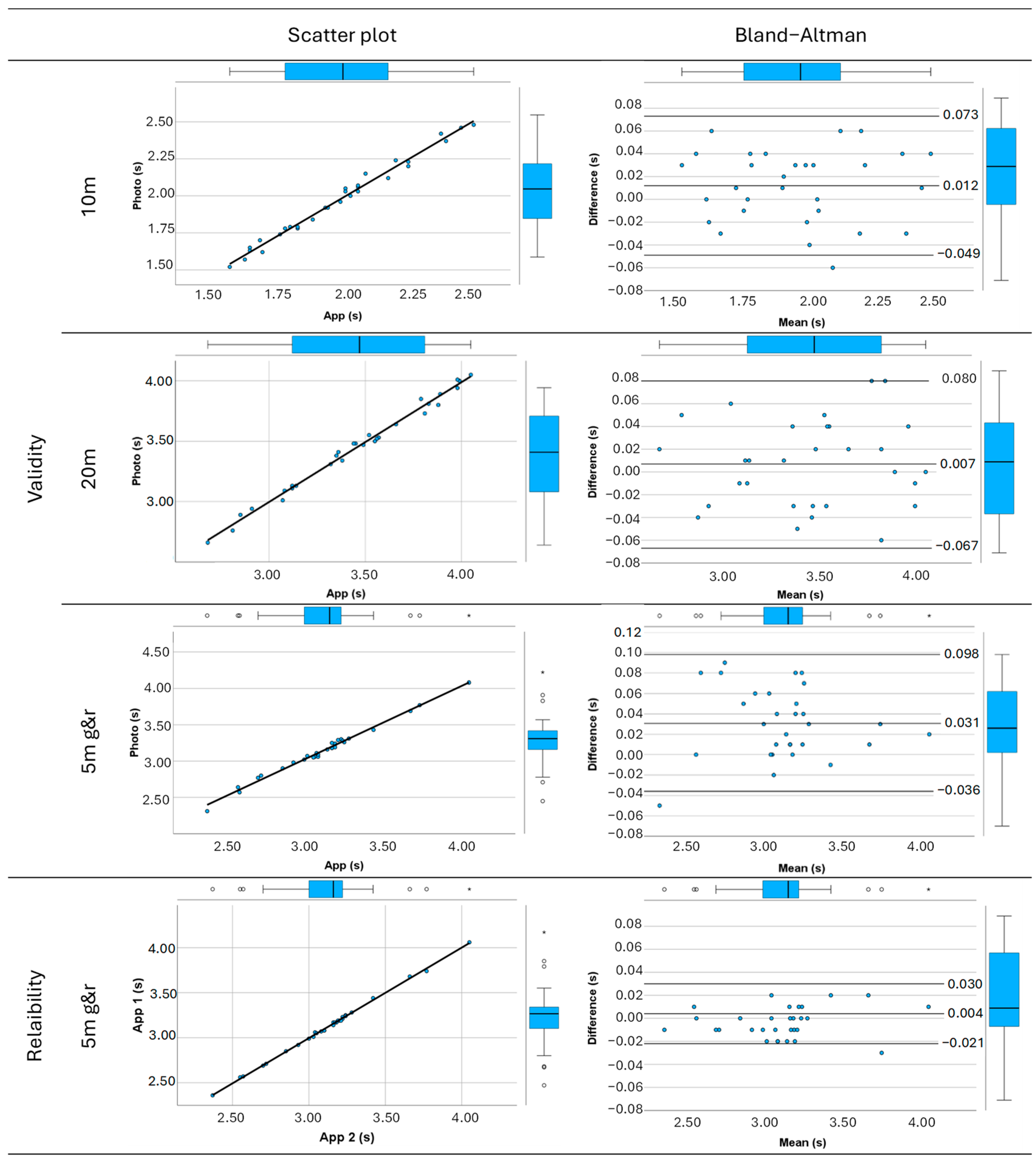Sensors 24 06719 g002