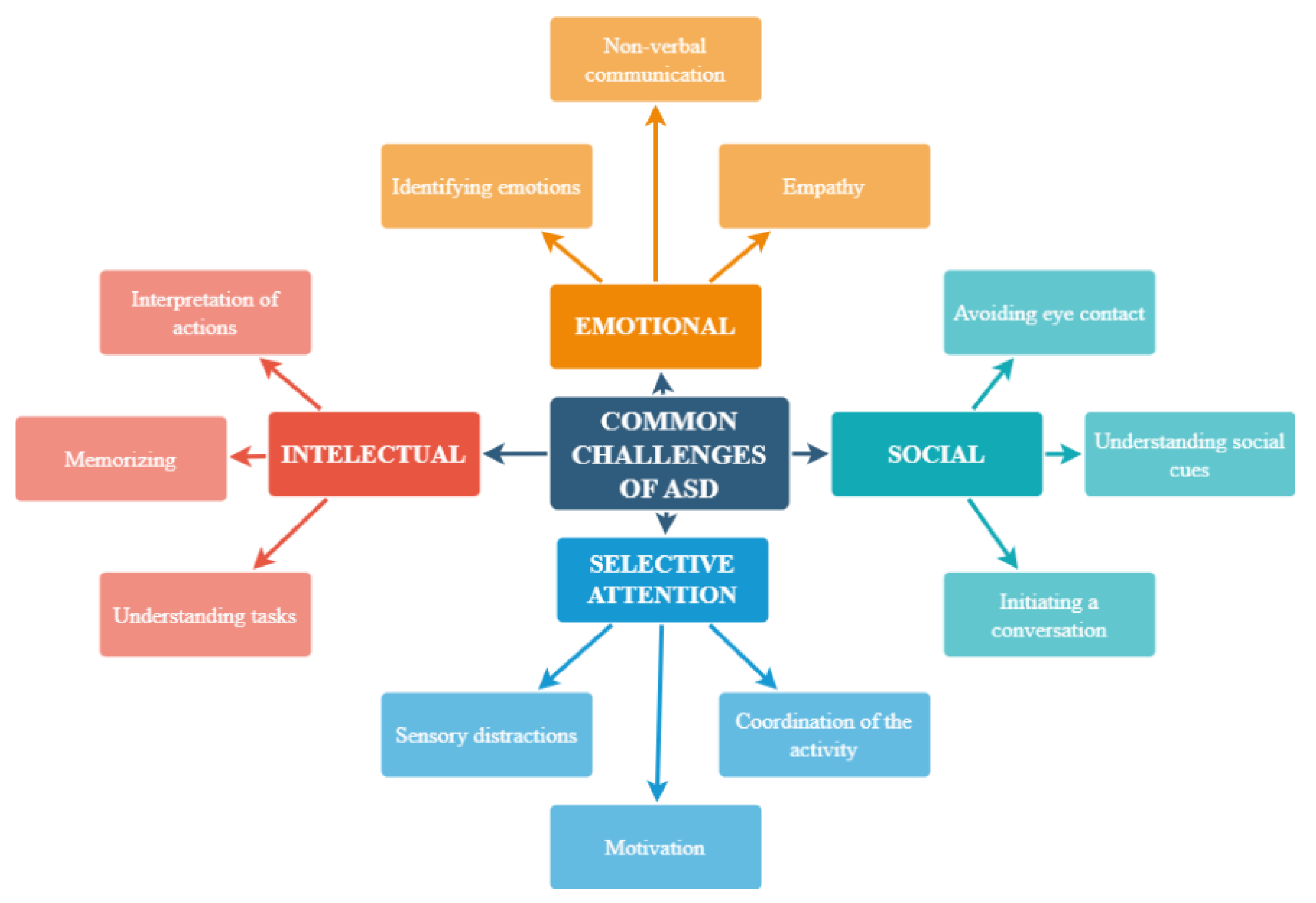 Sensors 24 06720 g001