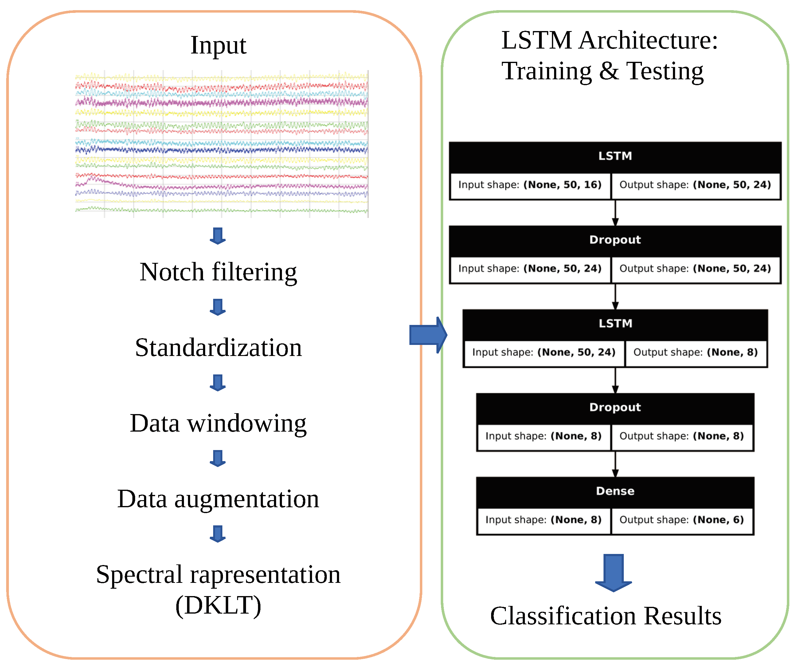 Sensors 24 06721 g001