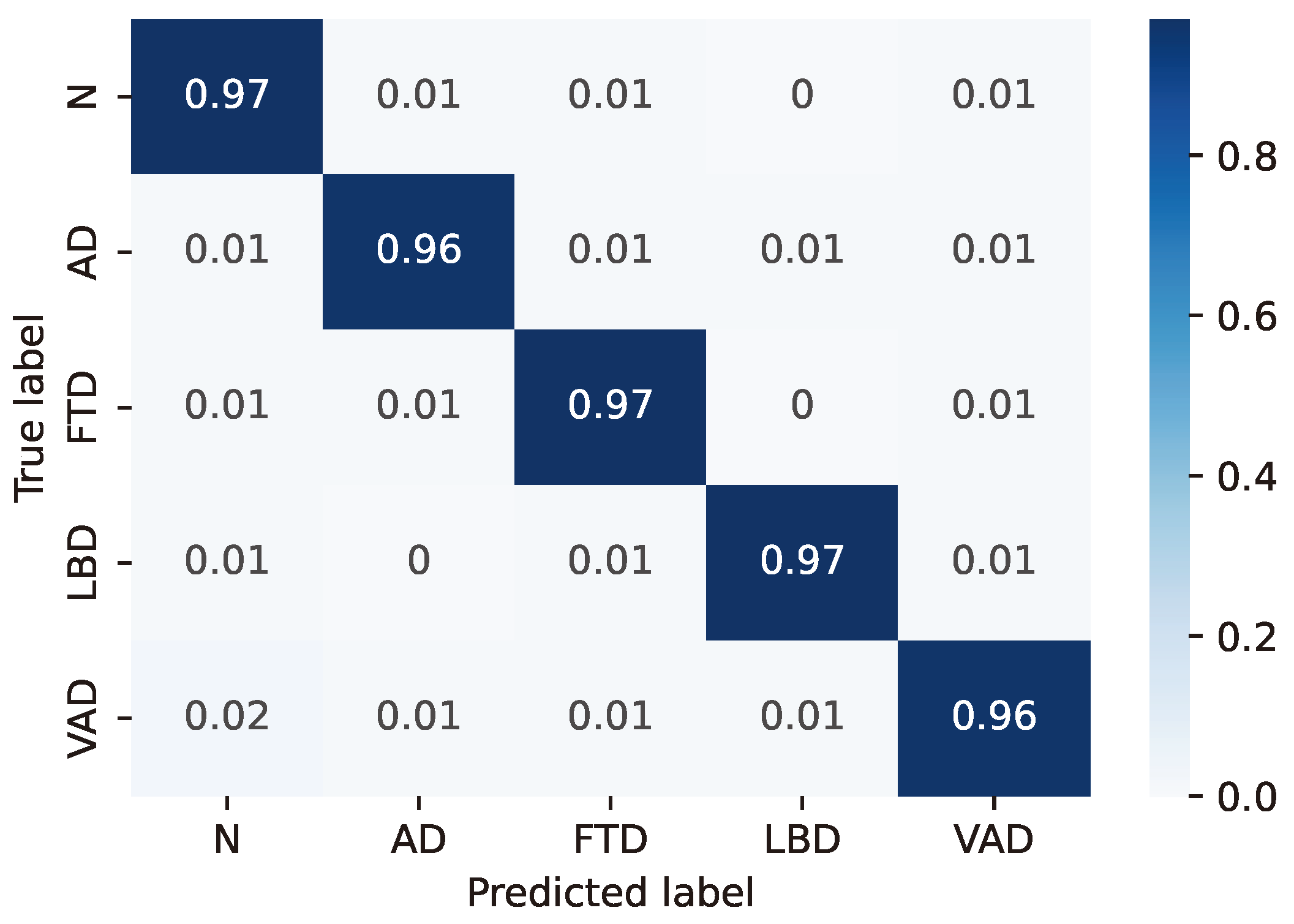Sensors 24 06721 g005