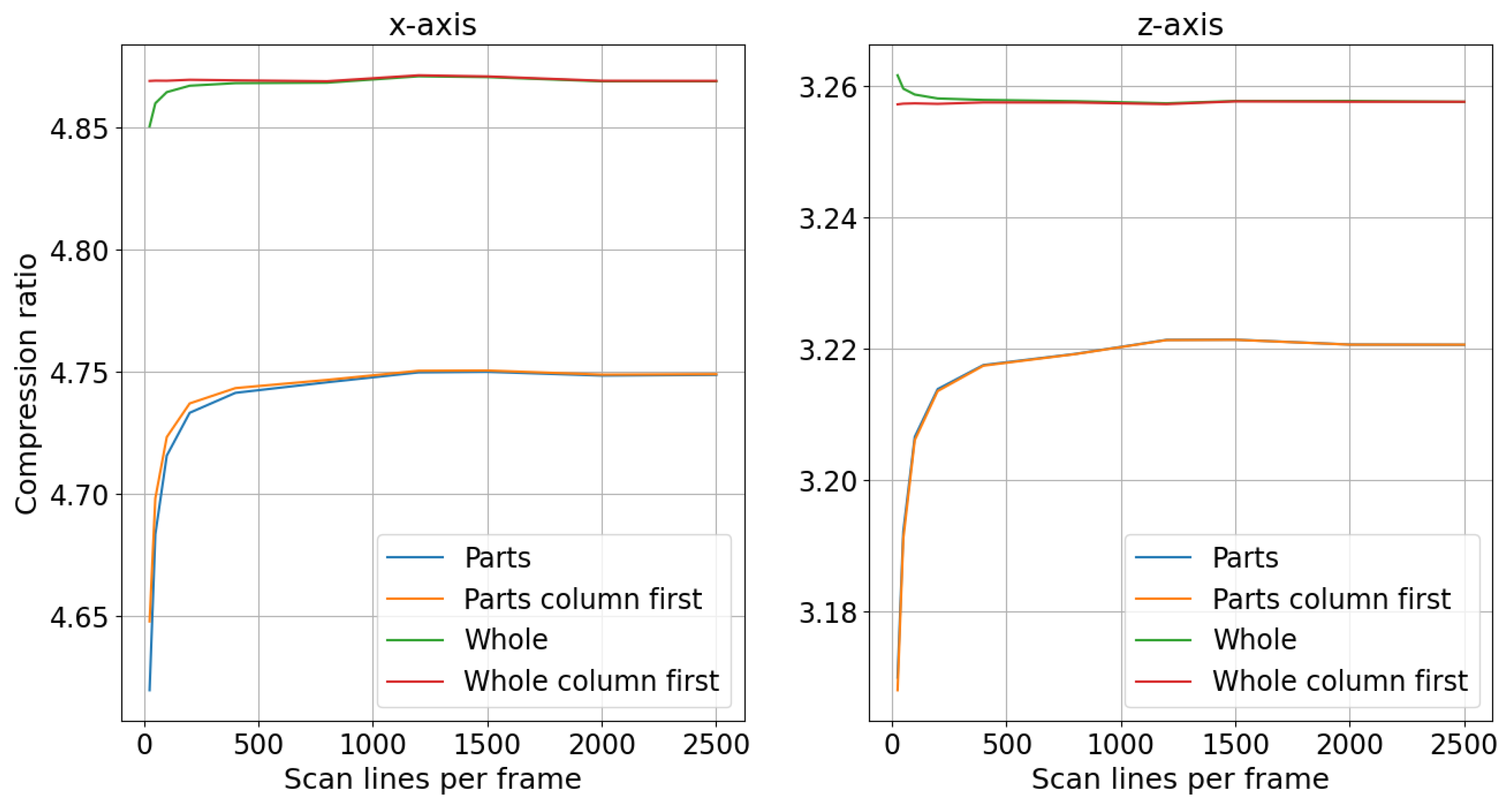 Sensors 24 06722 g010