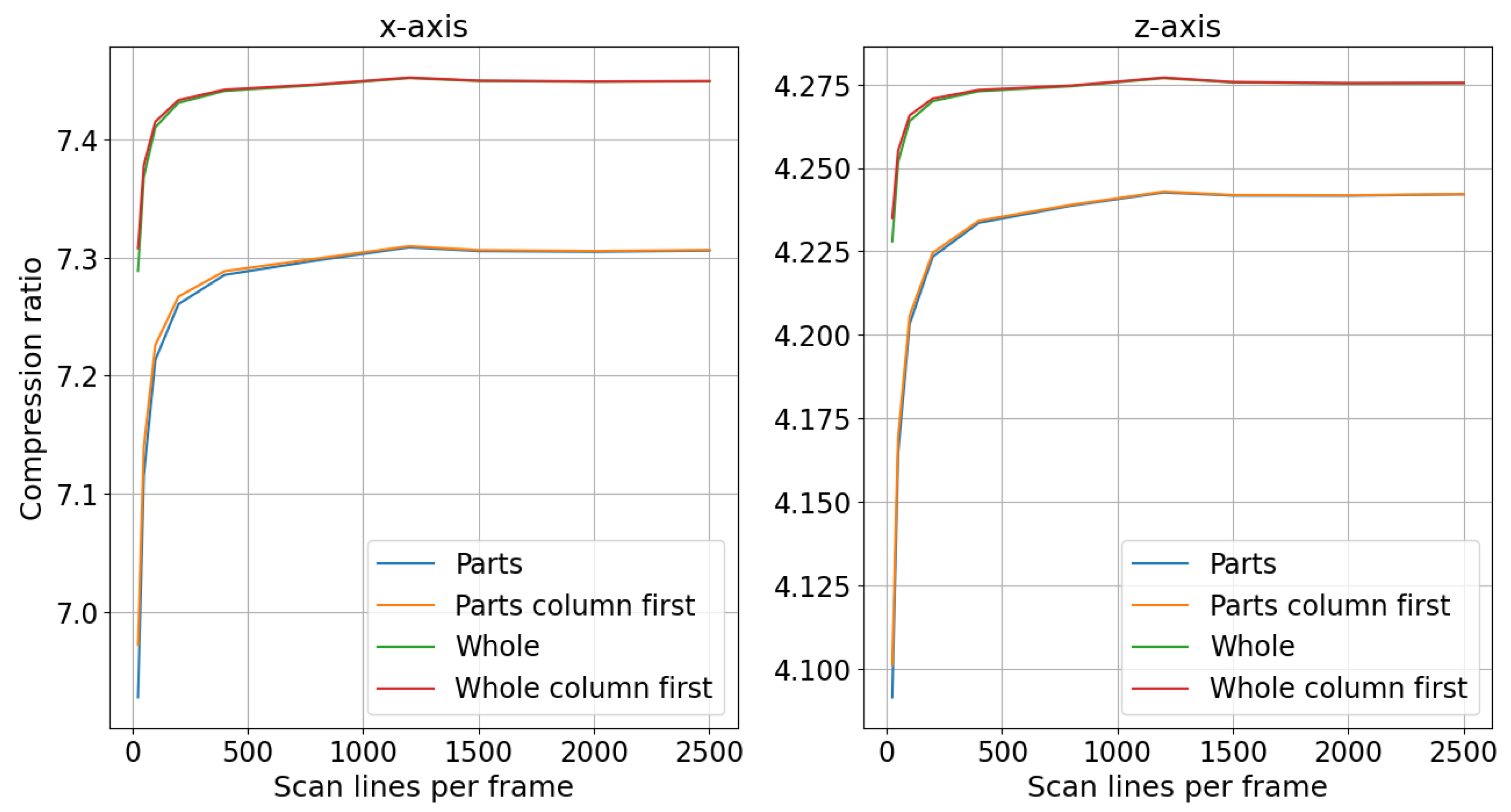 Sensors 24 06722 g013